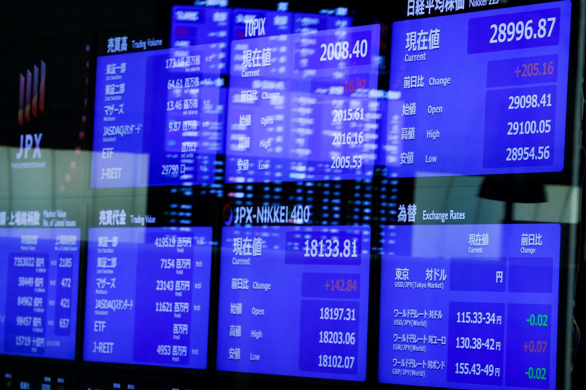 <p>Monitors displaying the stock index prices and Japanese yen exchange rate against the U.S. dollar at the Tokyo Stock Exchange</p>
