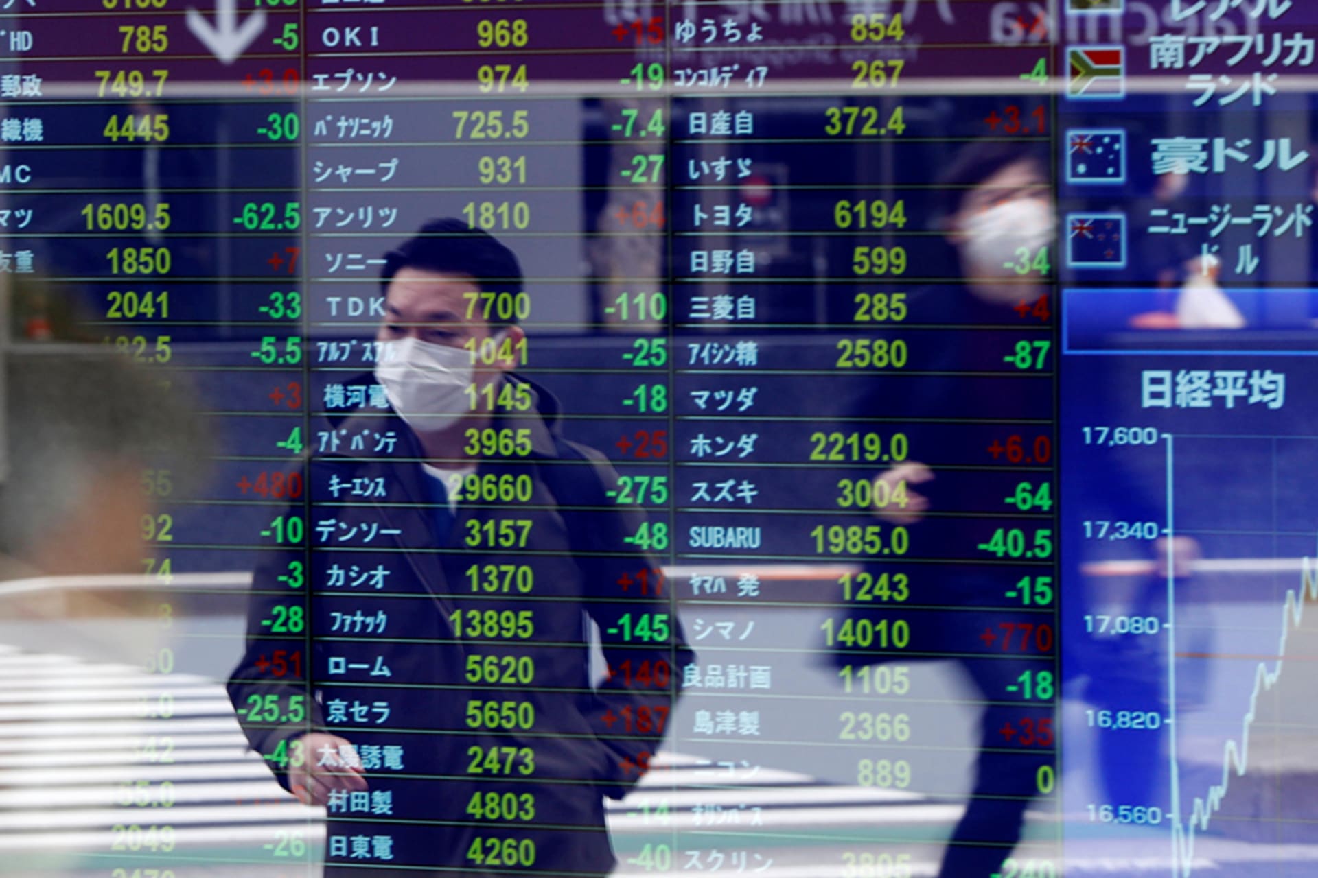<p>A man wearing a mask amid the coronavirus outbreak is reflected on a screen showing stock prices in Tokyo.</p>