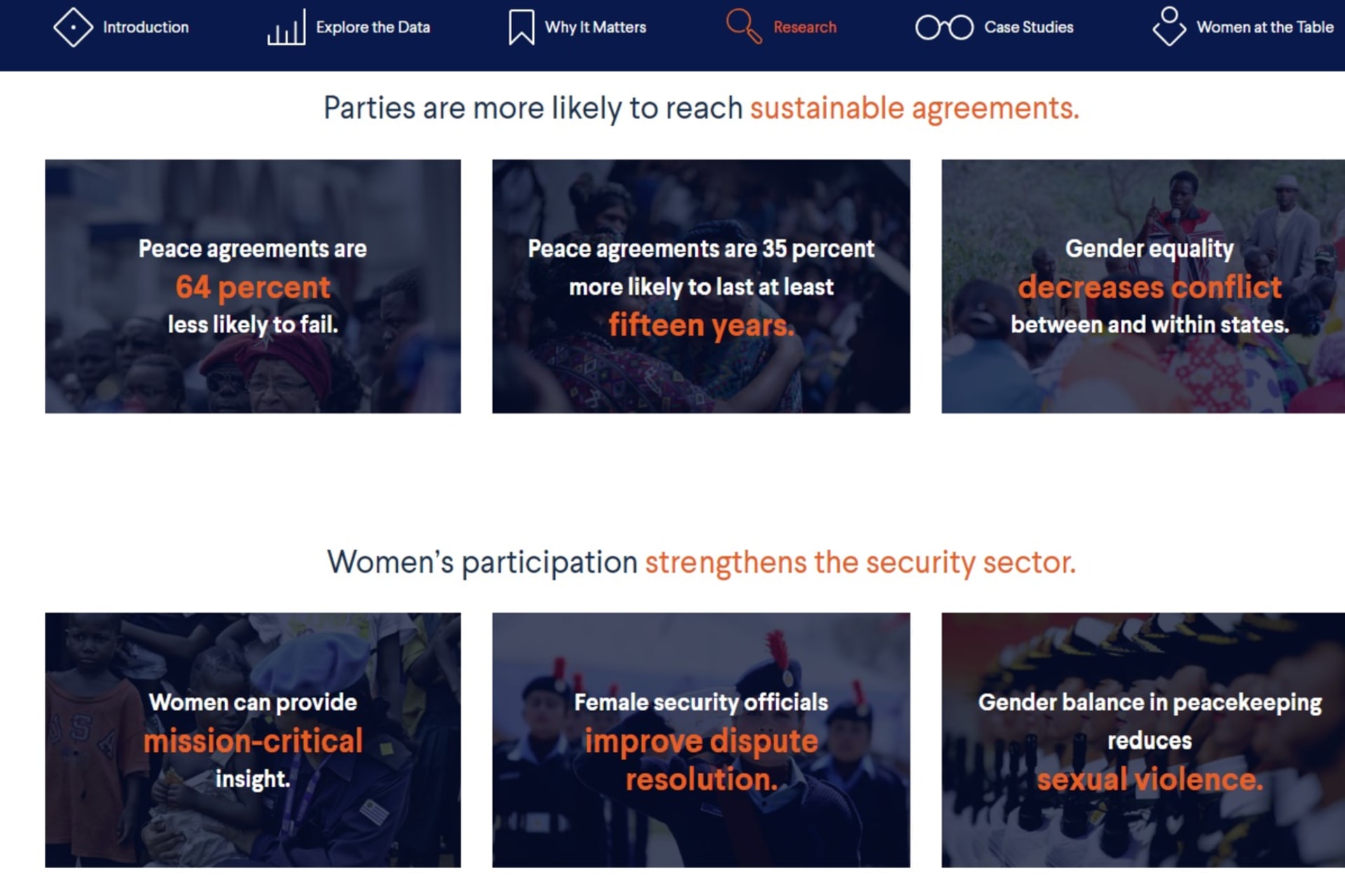 Updates, Women's Participation in Peace Processes