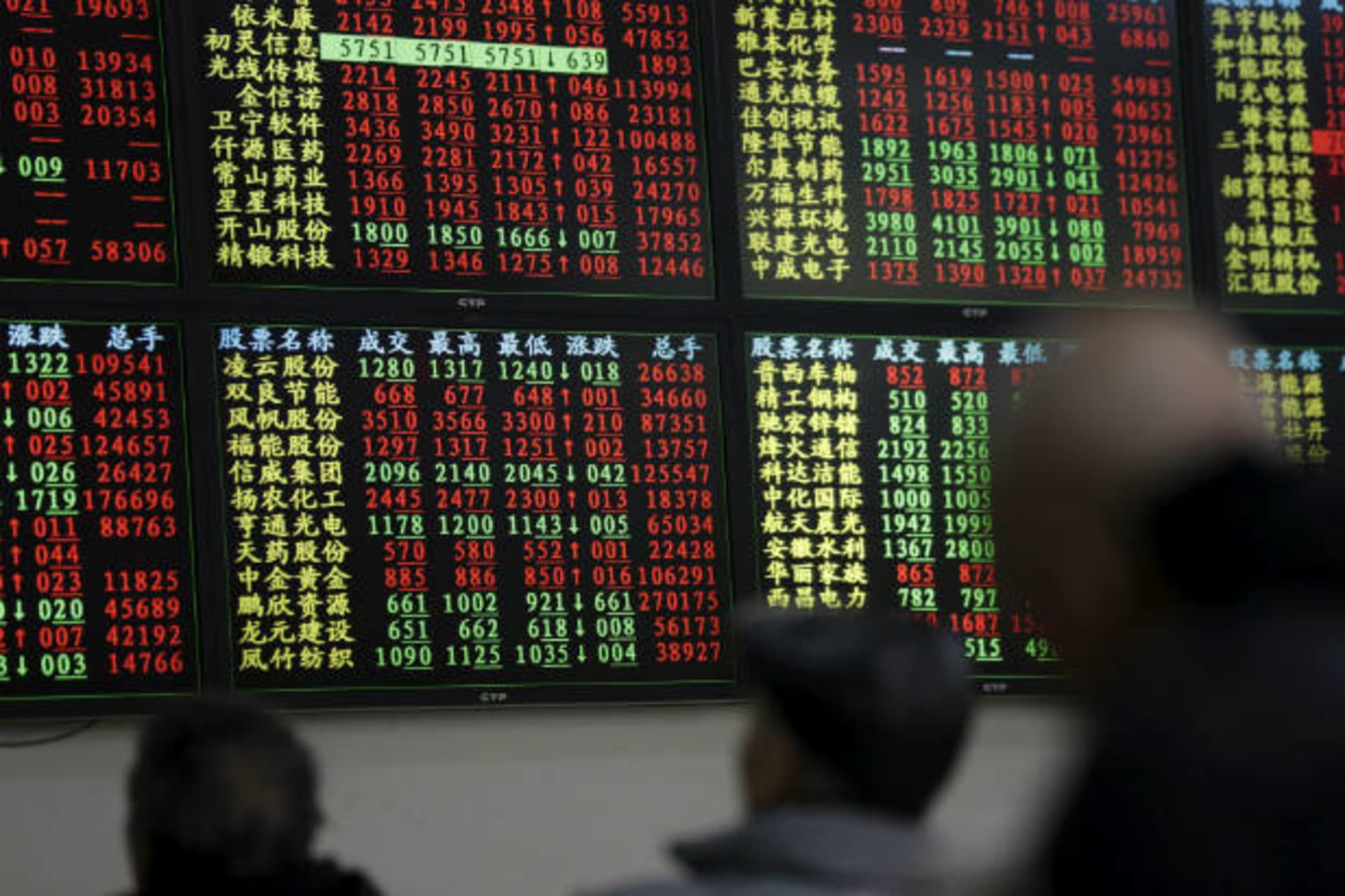 China Economy