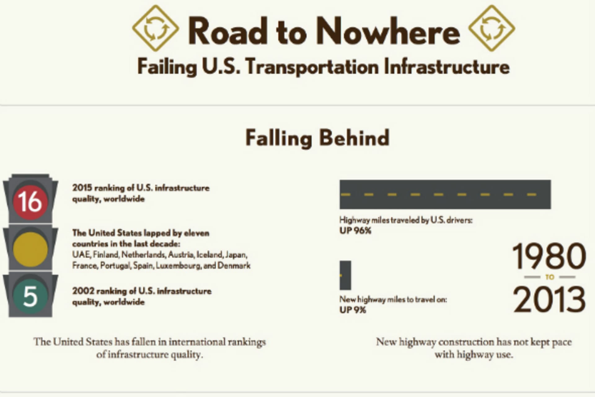CFR RoadToNowhere 20151202