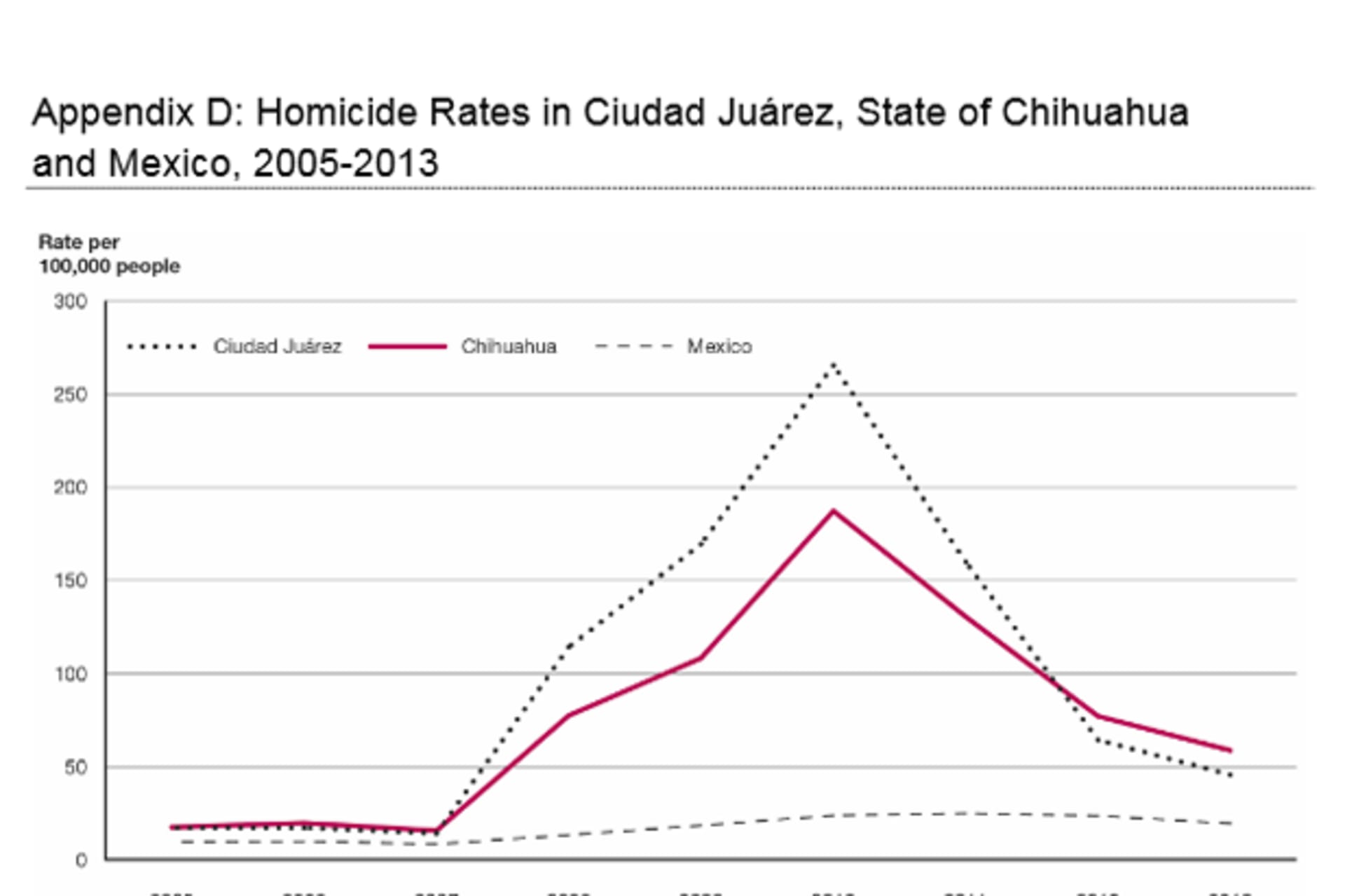 <p>Ciudad Juarez</p>
