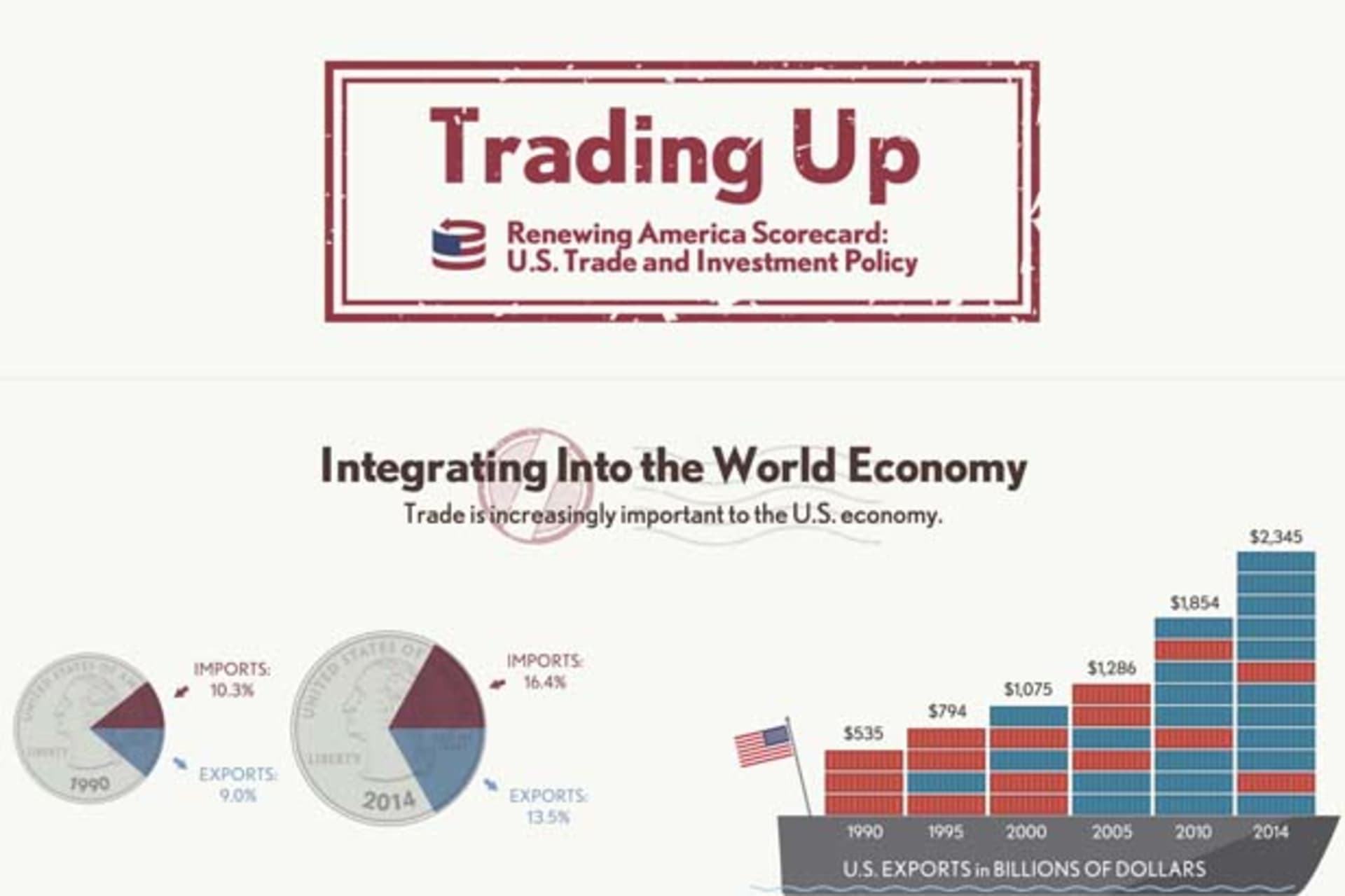 <p>CFR Renewing America Trade Investment Scorecard</p>
