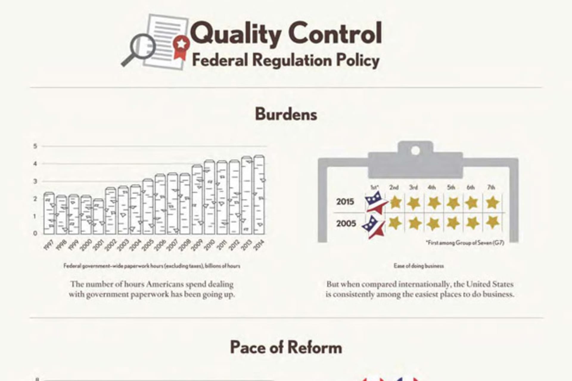<p>CFR Renewing America Federal Regulation Policy Scorecard</p>
