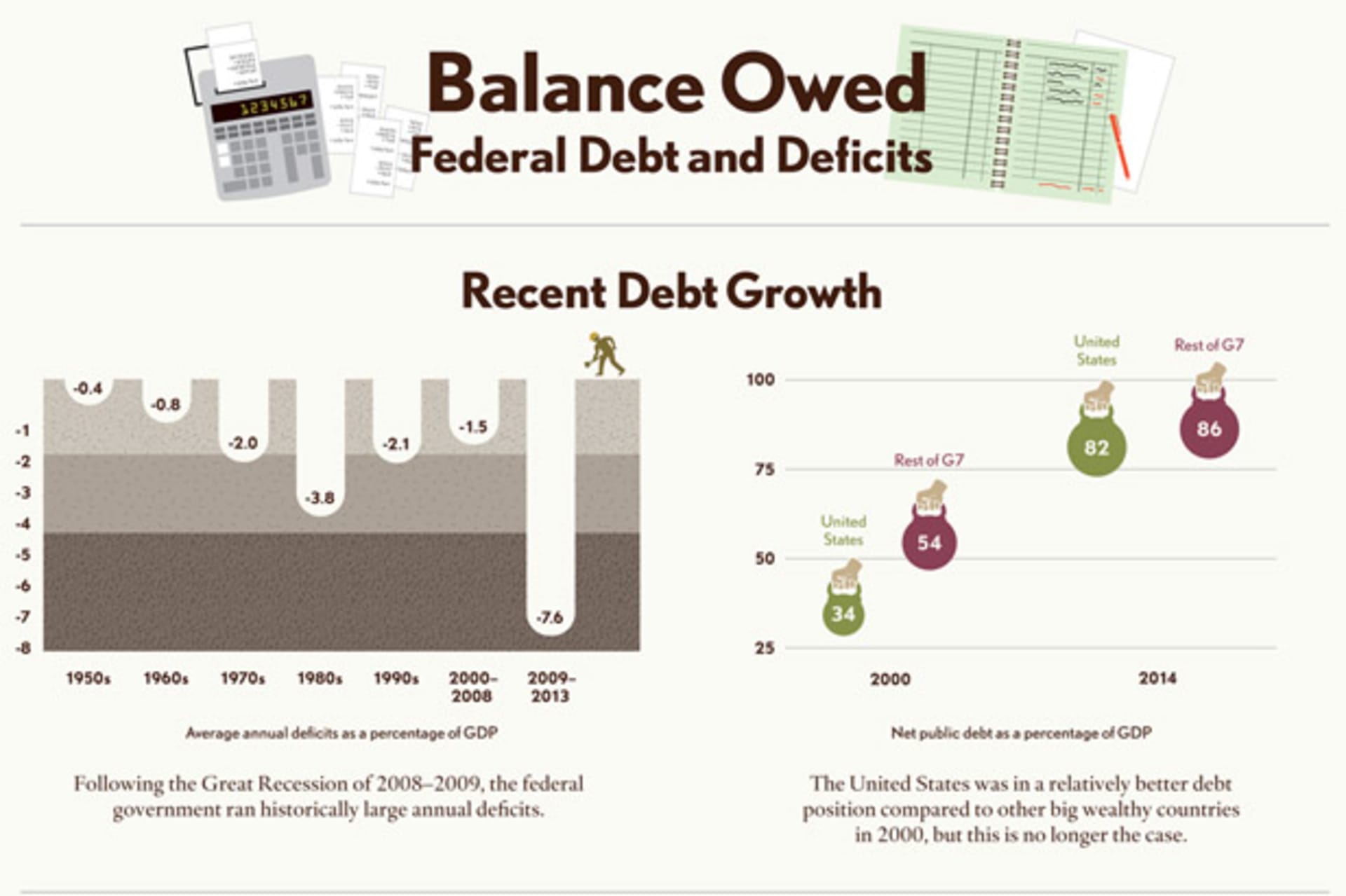 <p>CFR Renewing America Federal Debt Deficits Scorecard</p>
