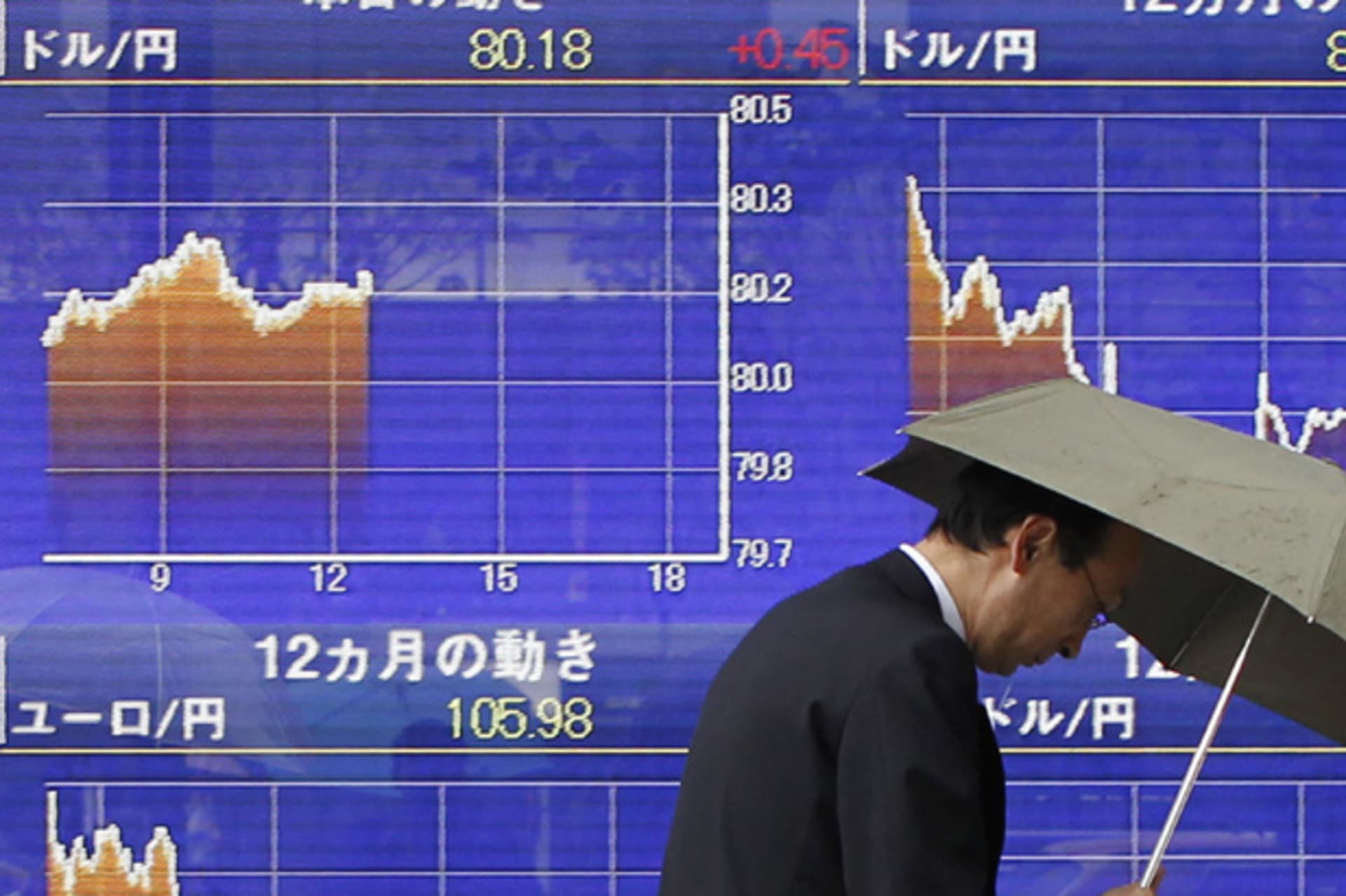 A man walks past displays of the Japanese yen's exchange rates against the U.S. dollar and the euro in Tokyo on May 2, 2012 (Kim Kyung-Hoon/Courtesy Reuters).
