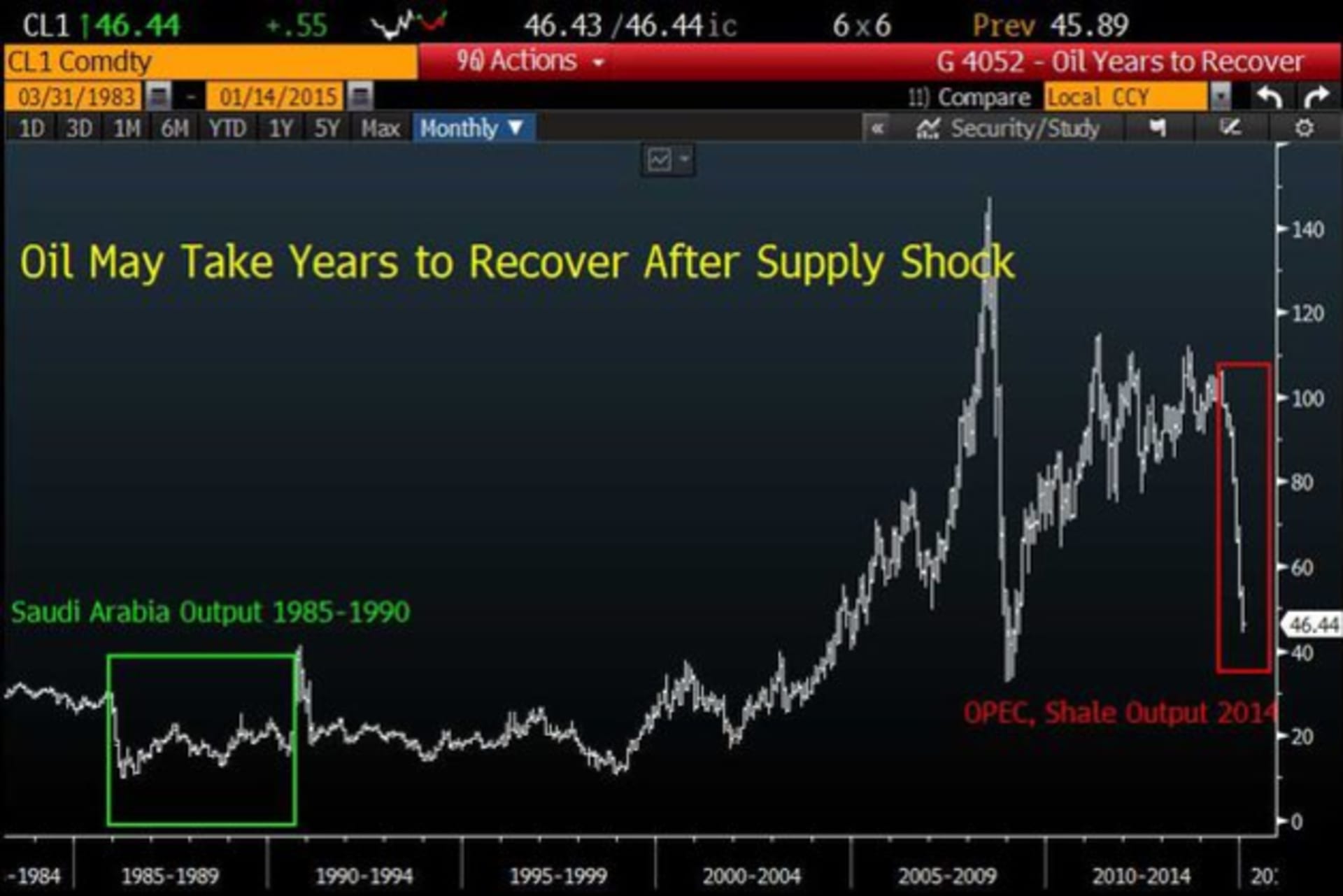 BloombergOil1986