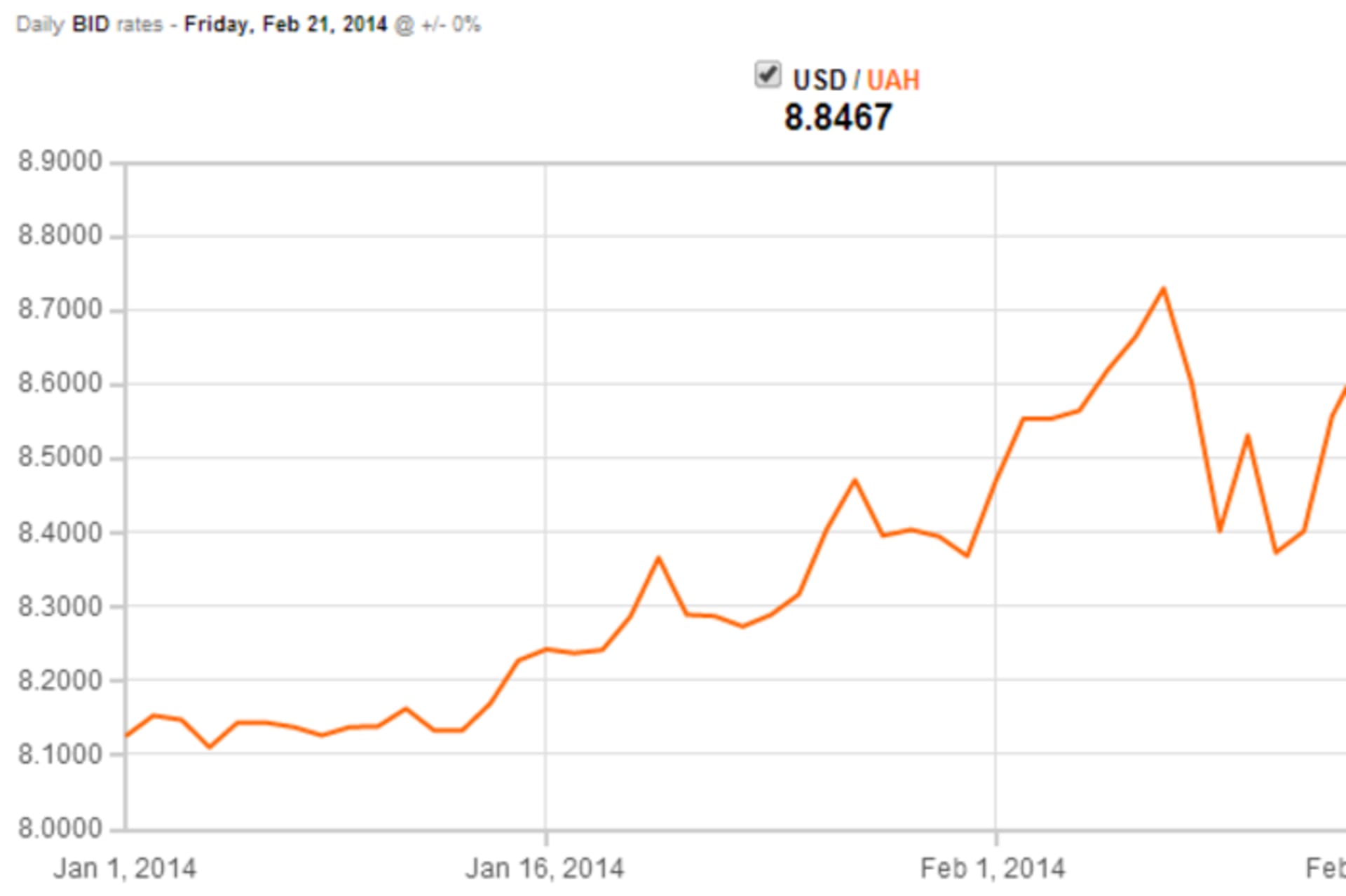 Ukraining-hryvnia-exchange-rate