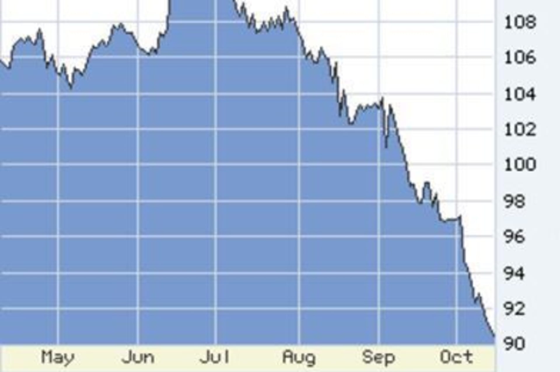 OilPlunge
