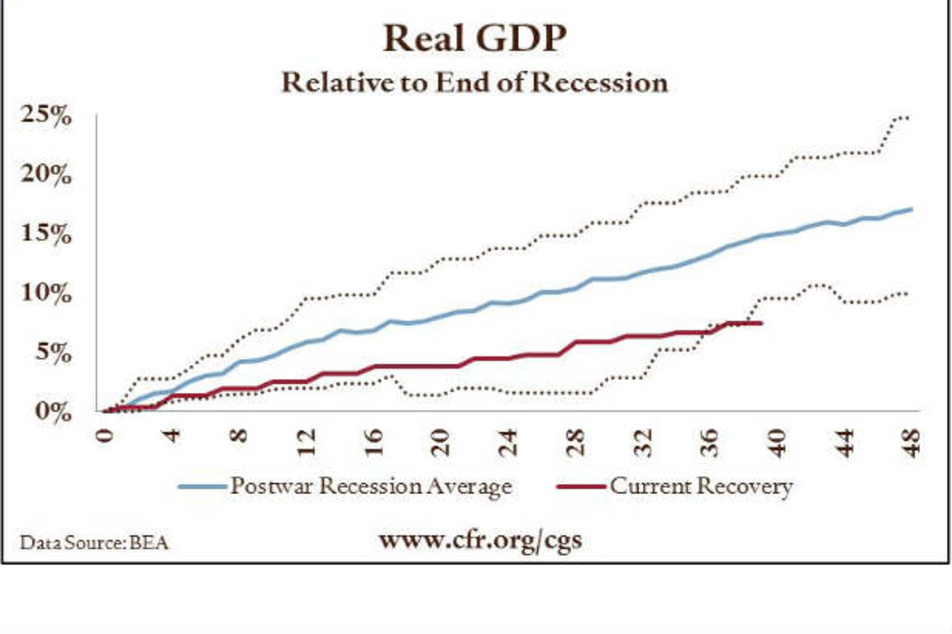 GDP