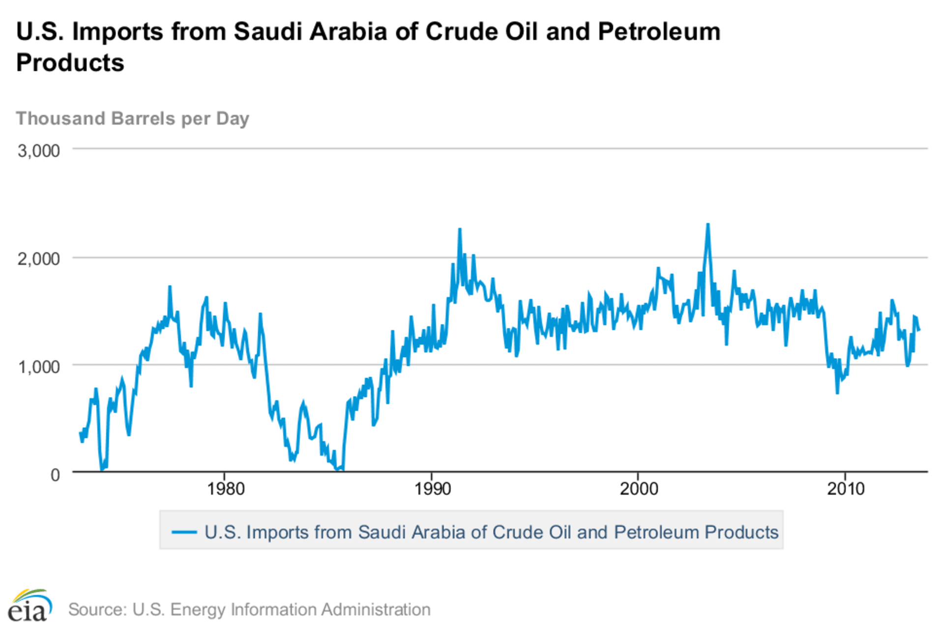 saudi
