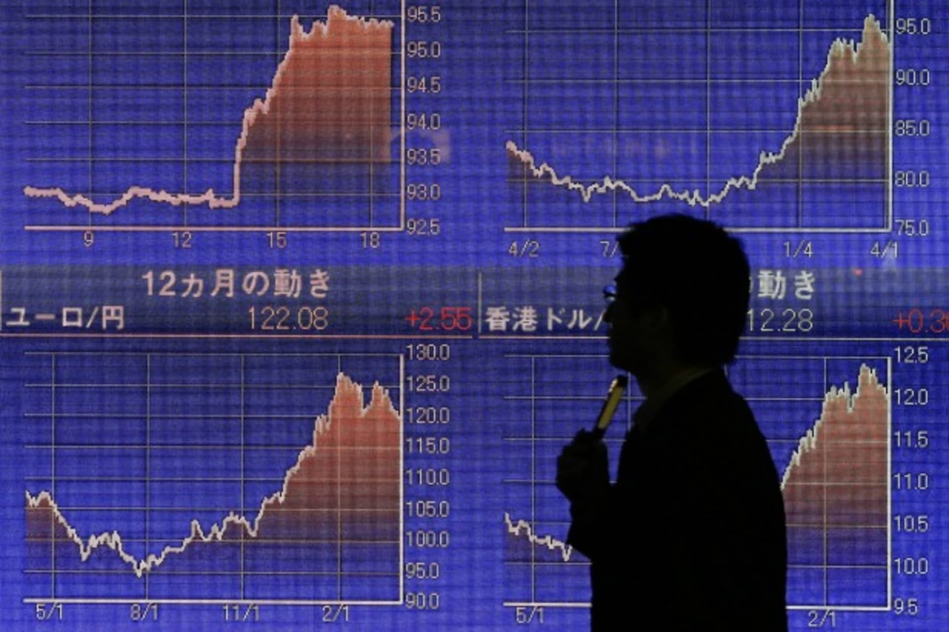 <p>A man walks past an electronic board showing the graphs of exchange rates between the Japanese yen, the U.S. dollar and Euro outside a brokerage in Tokyo on April 4, 2013. (Courtesy Reuters/Yuya Shino)</p>
