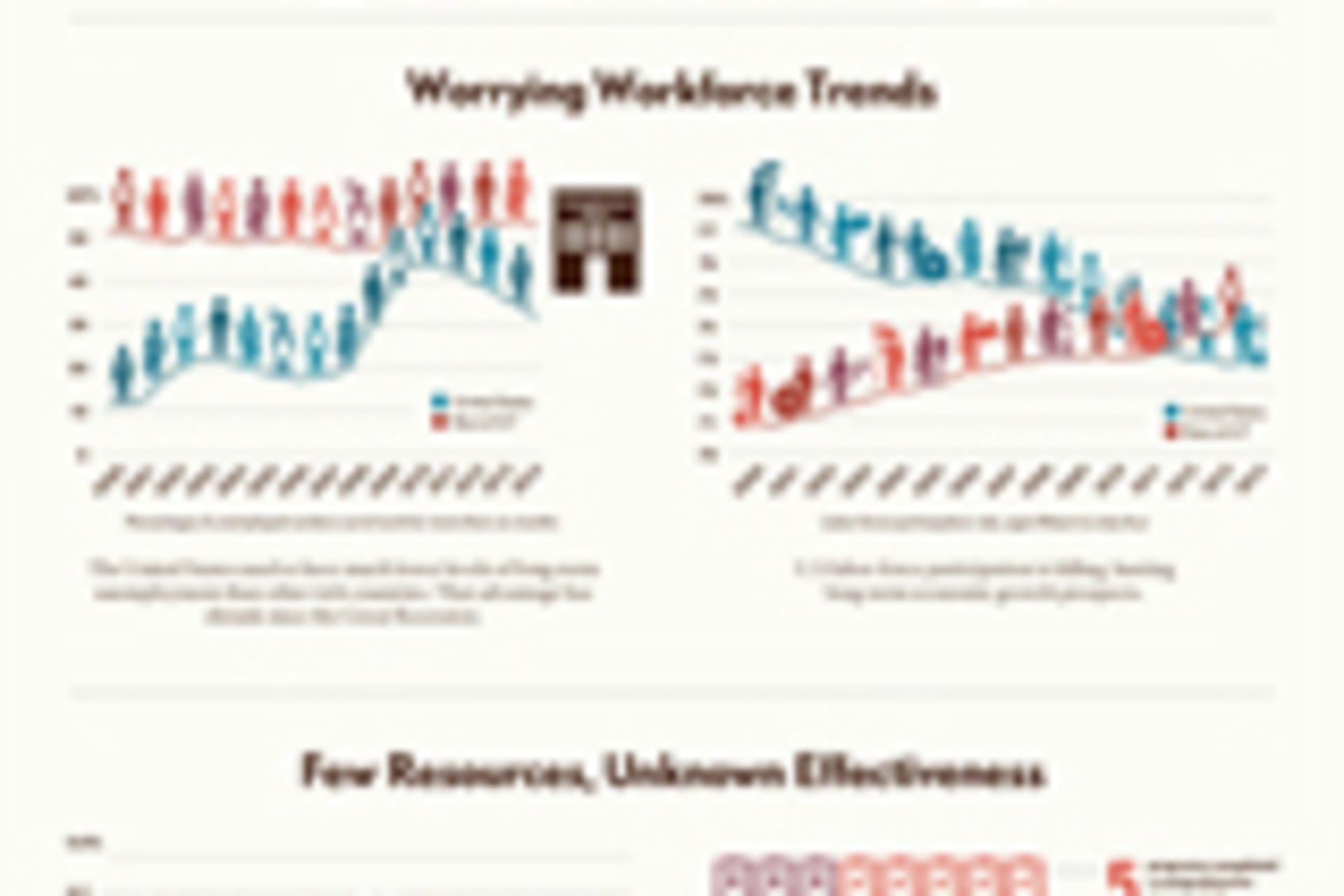 Renewing_America_Worker_Retraining_Scorecard_lrg.jpg