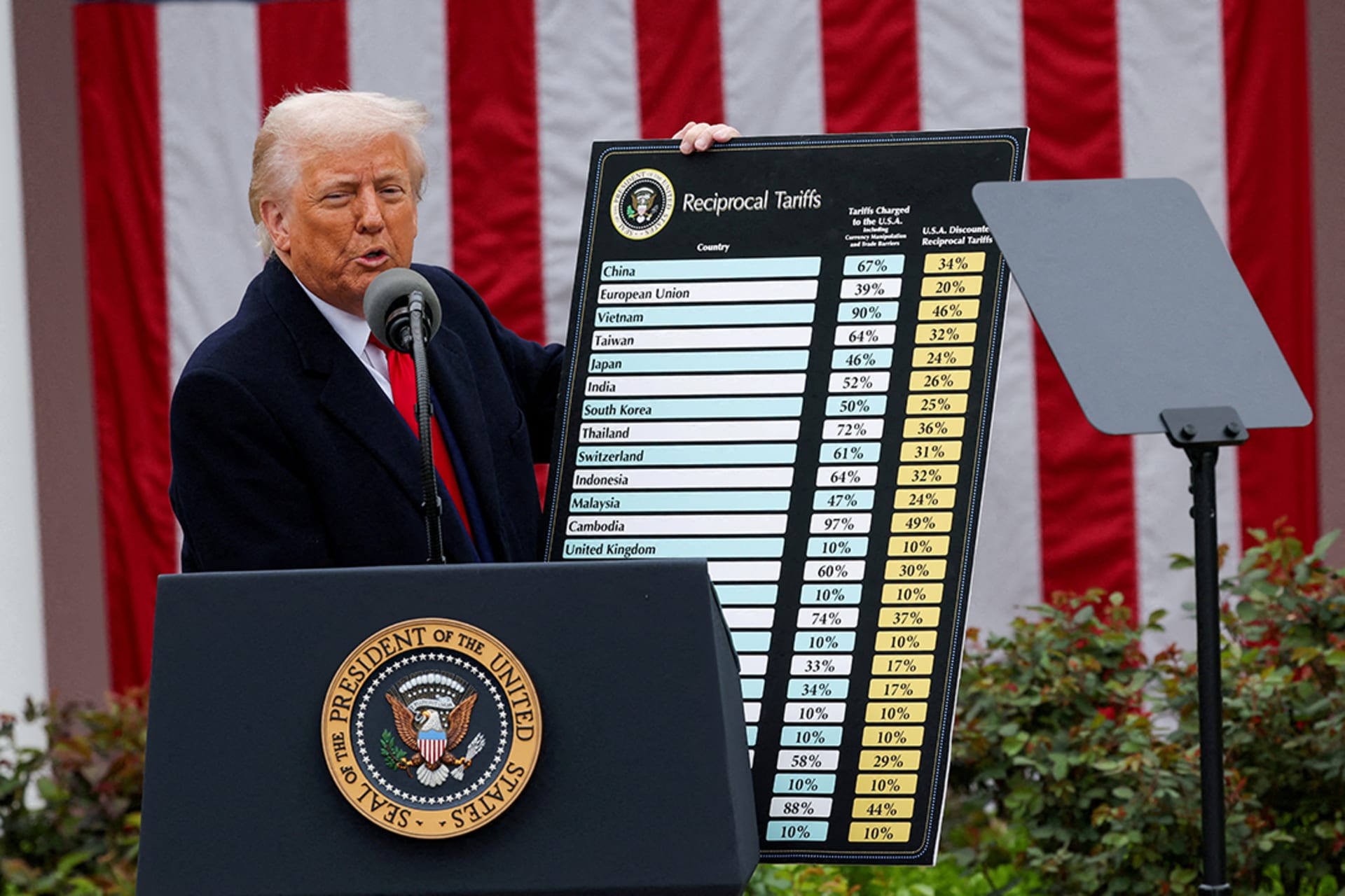 Trump delivers remarks on his so-called reciprocal tariffs plan in the Rose Garden at the White House in Washington, DC, on April 2, 2025. 
