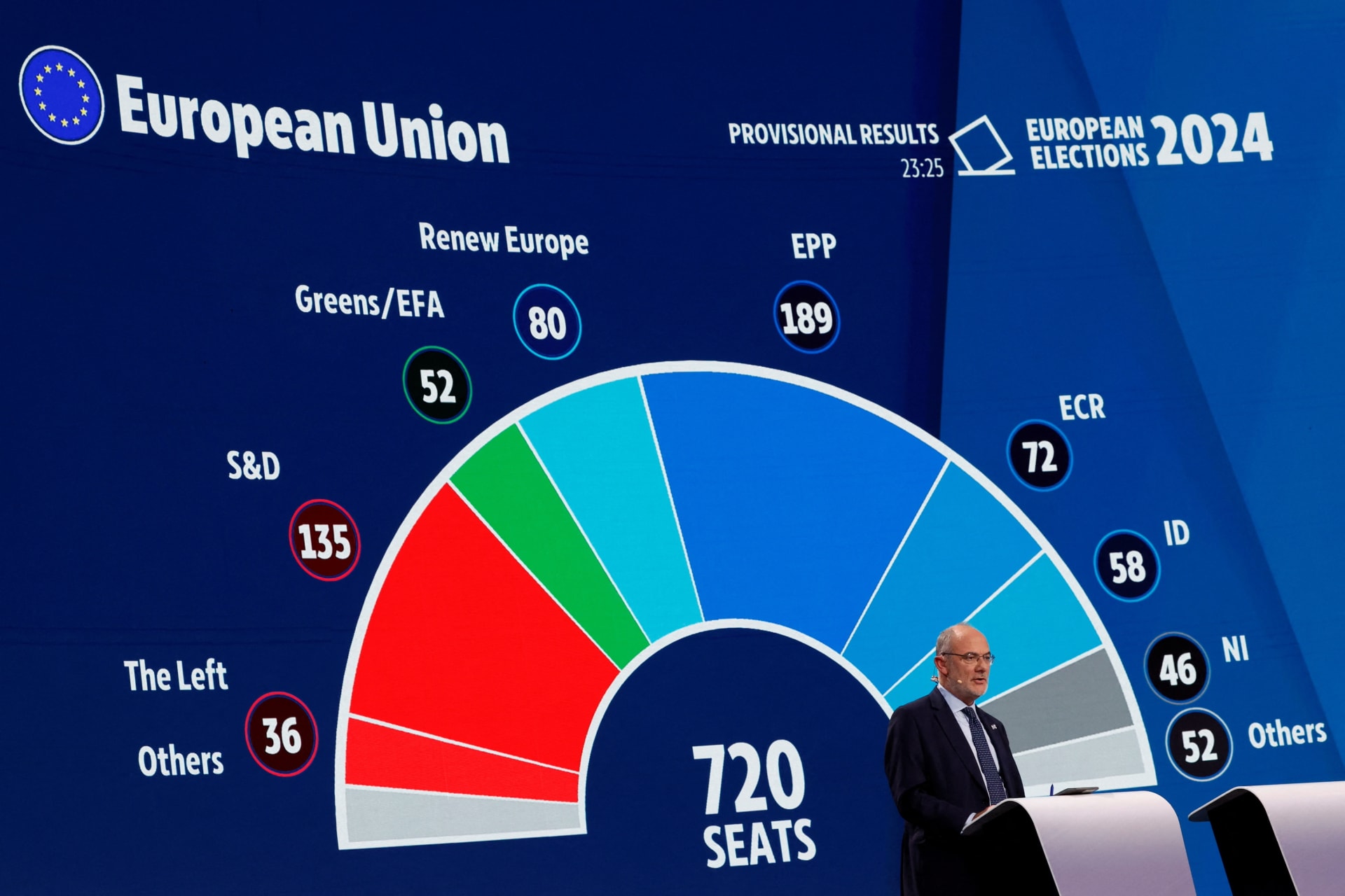 The Right Surges in EU Elections, With Liana Fix and Matthias Mattijs pic