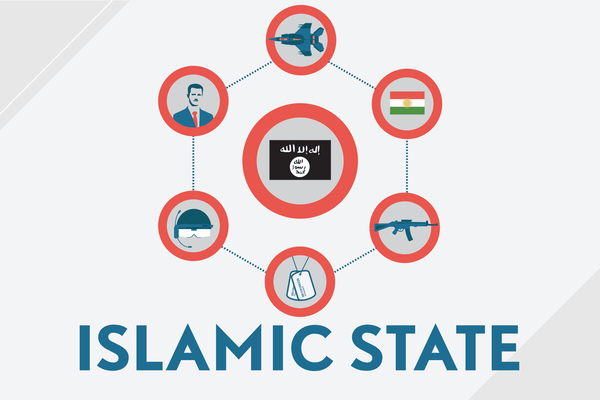 How to Confront the Islamic State