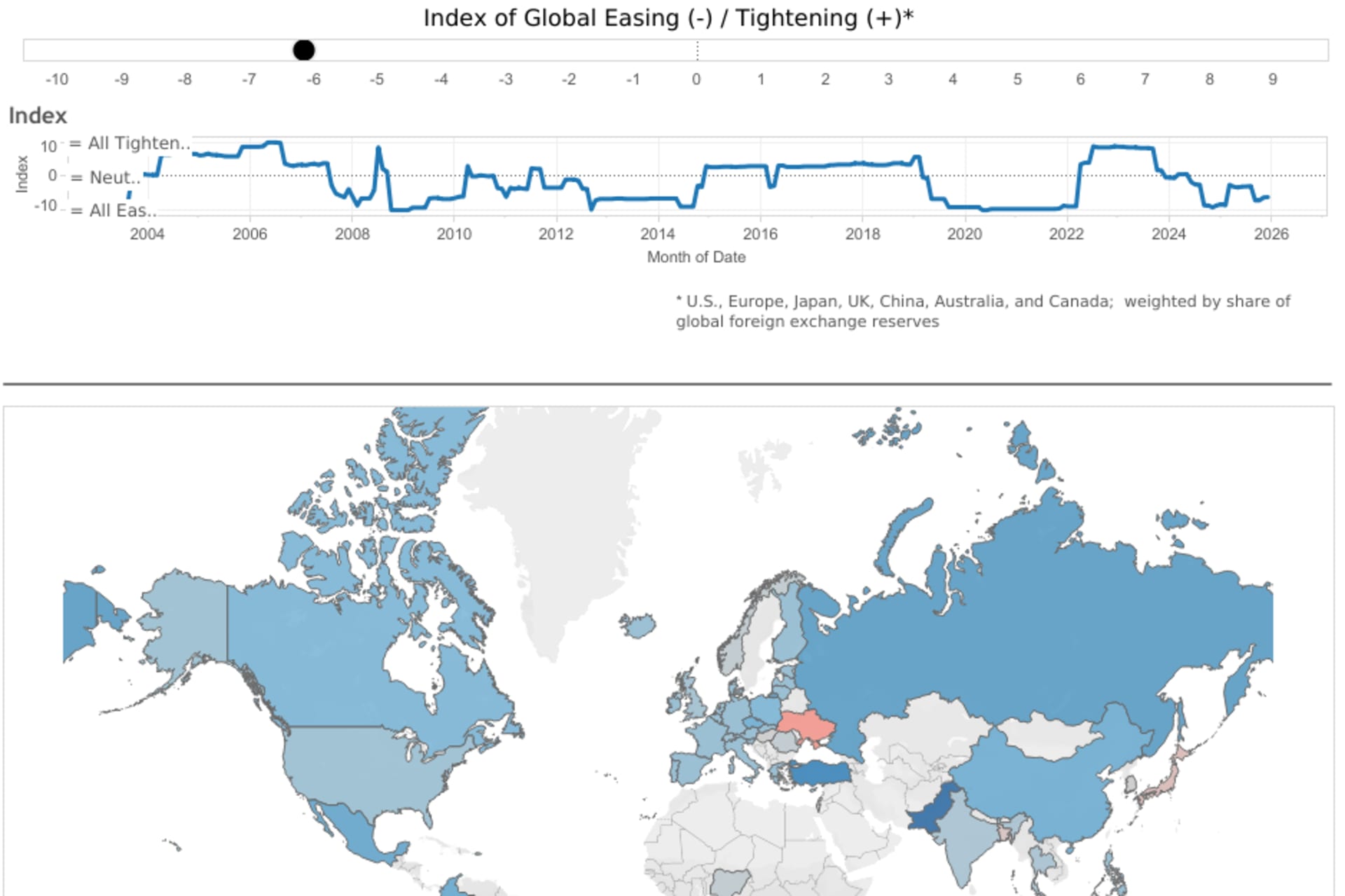 Global Monetary Policy Tracker