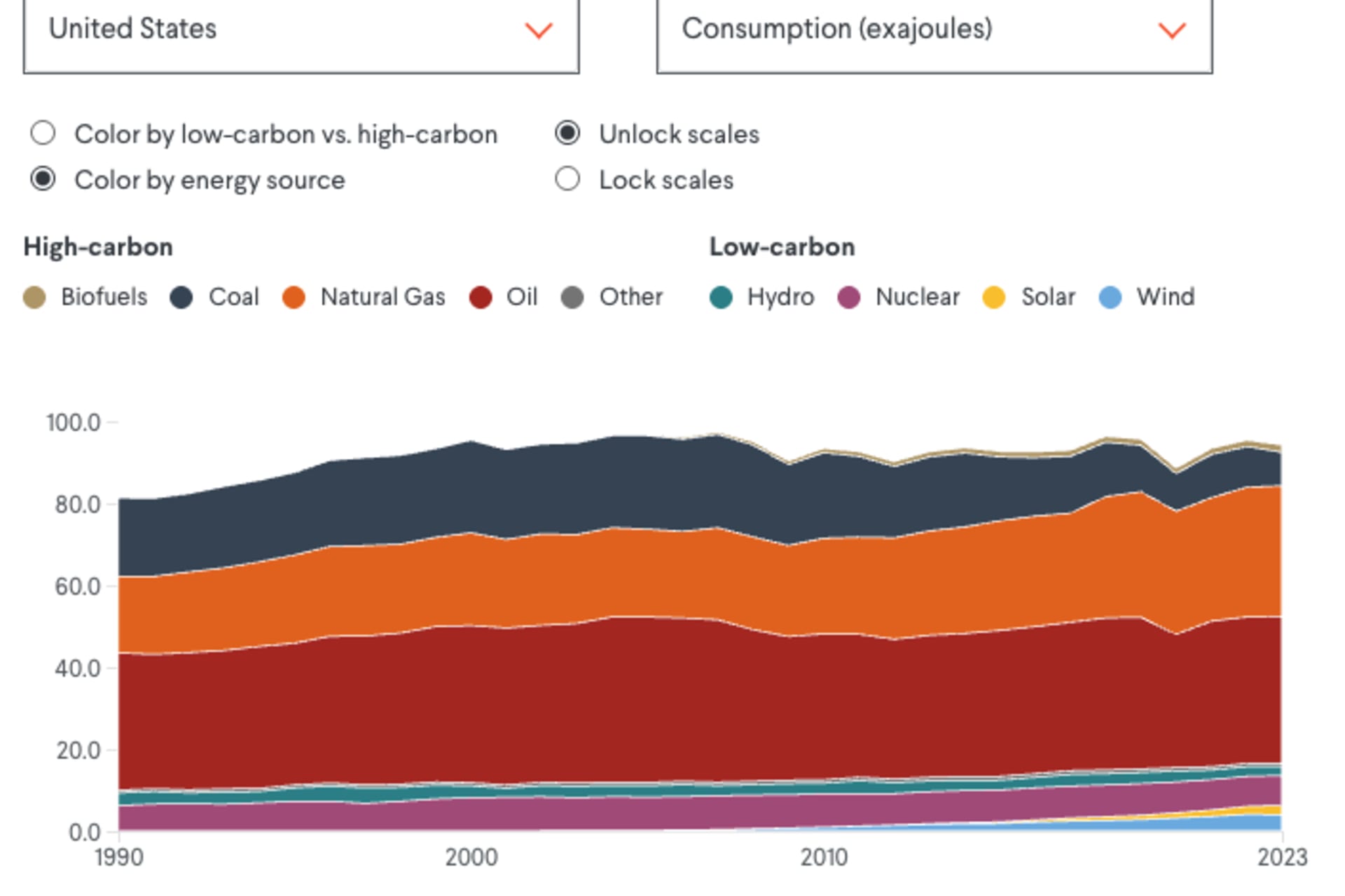 energy tracker tease