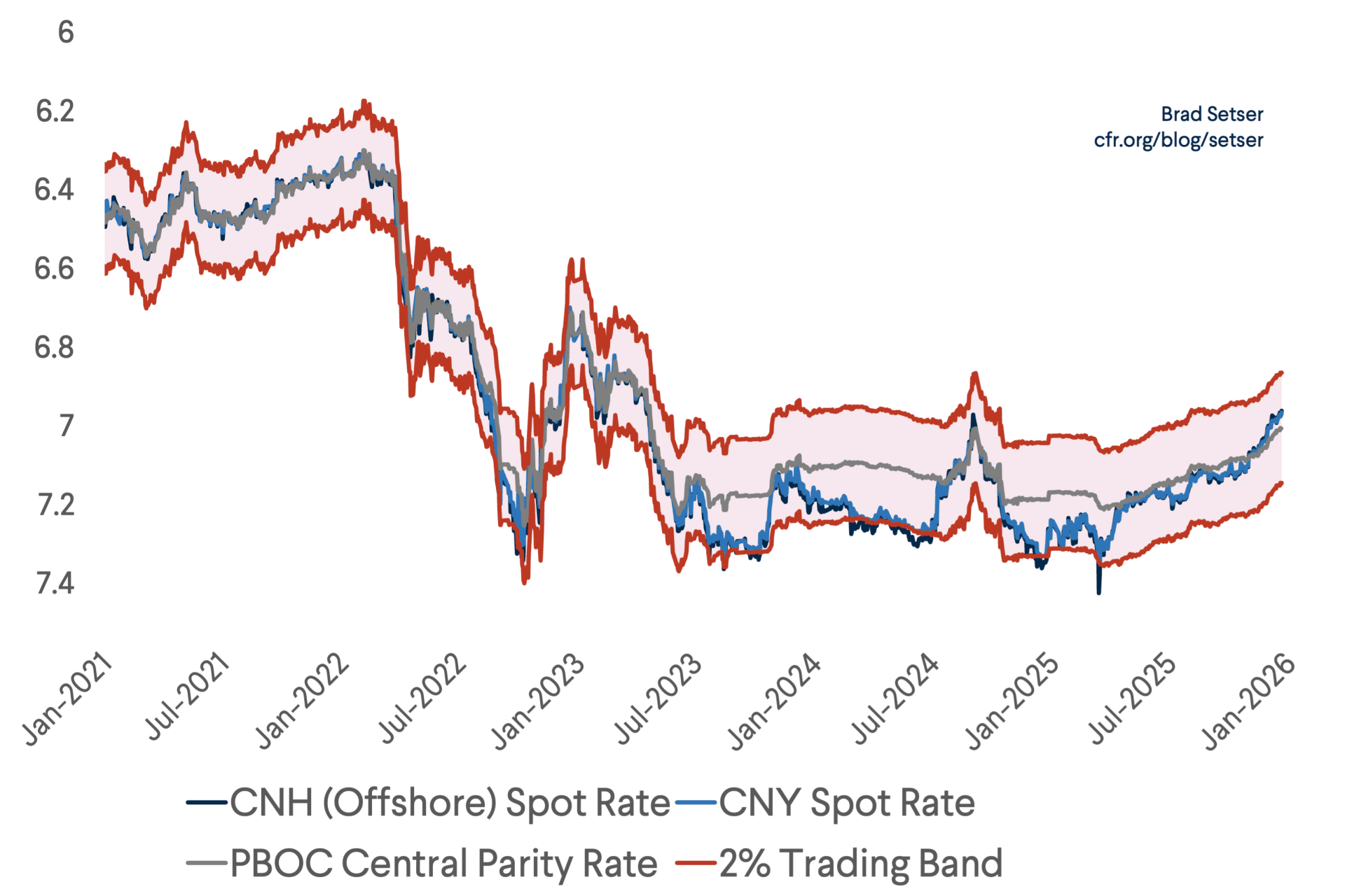 CNY Fix Long