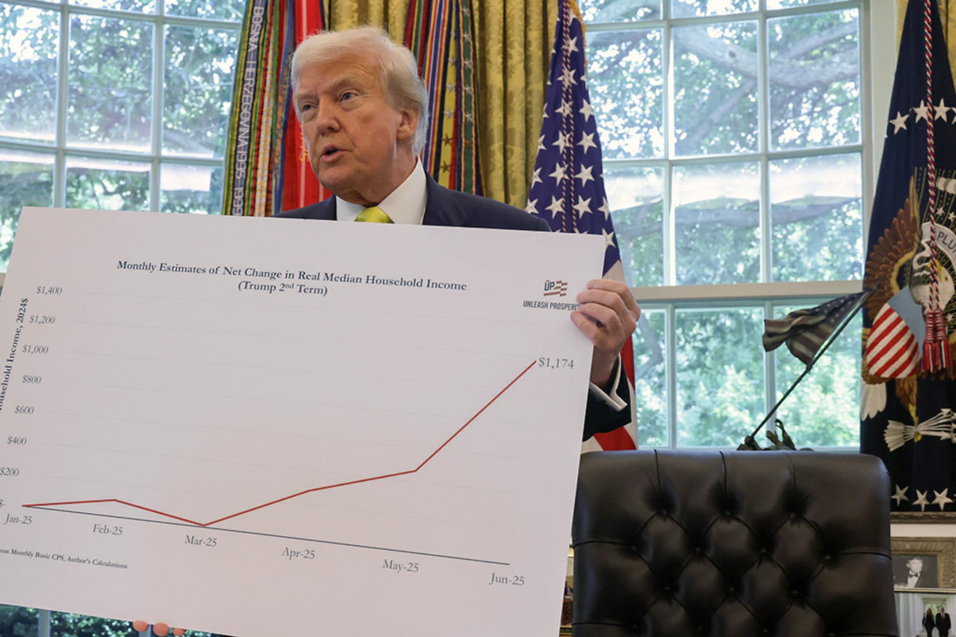 World Economic Update