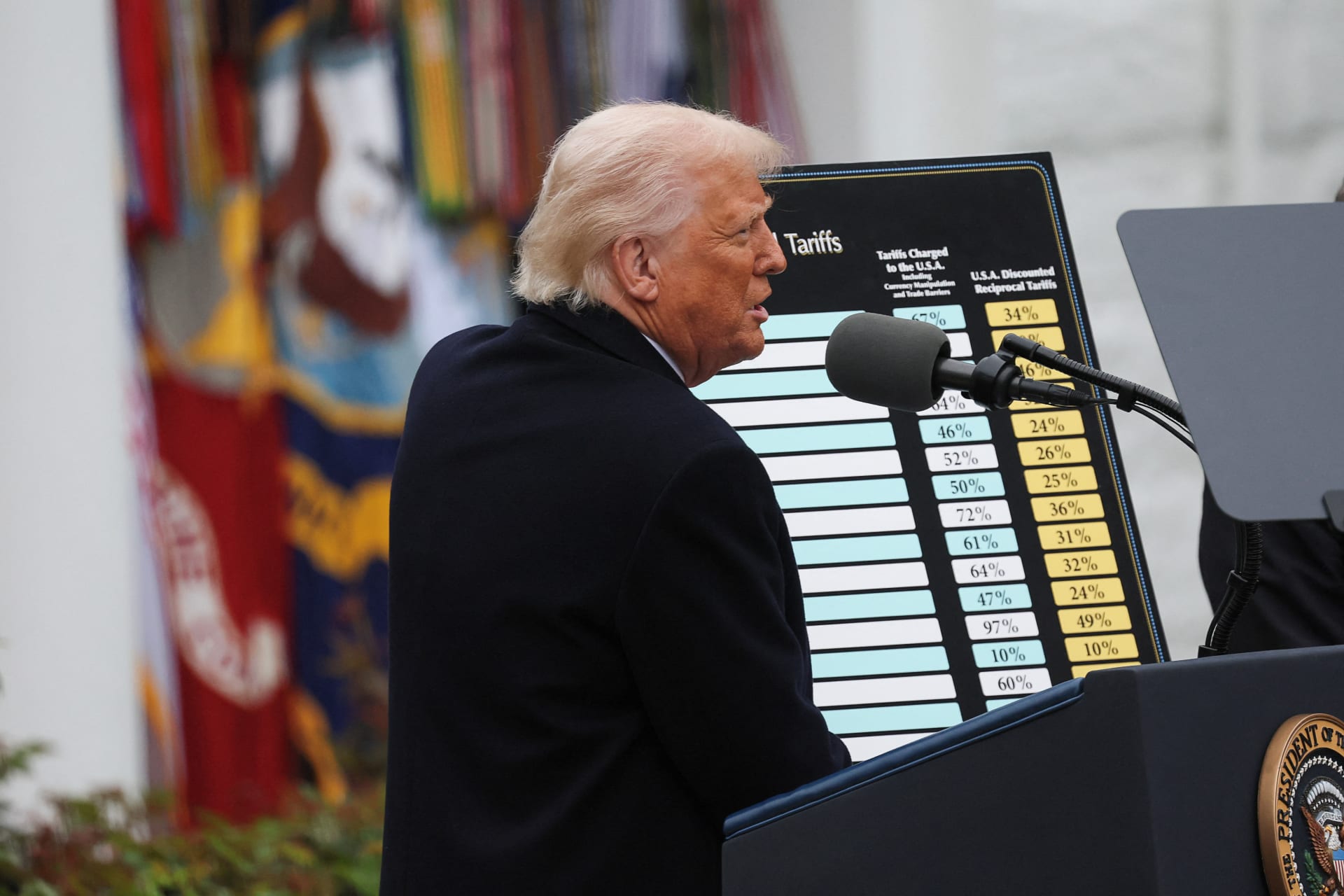 Tariffs on Trial: What’s Next for President Trump’s Trade Policy