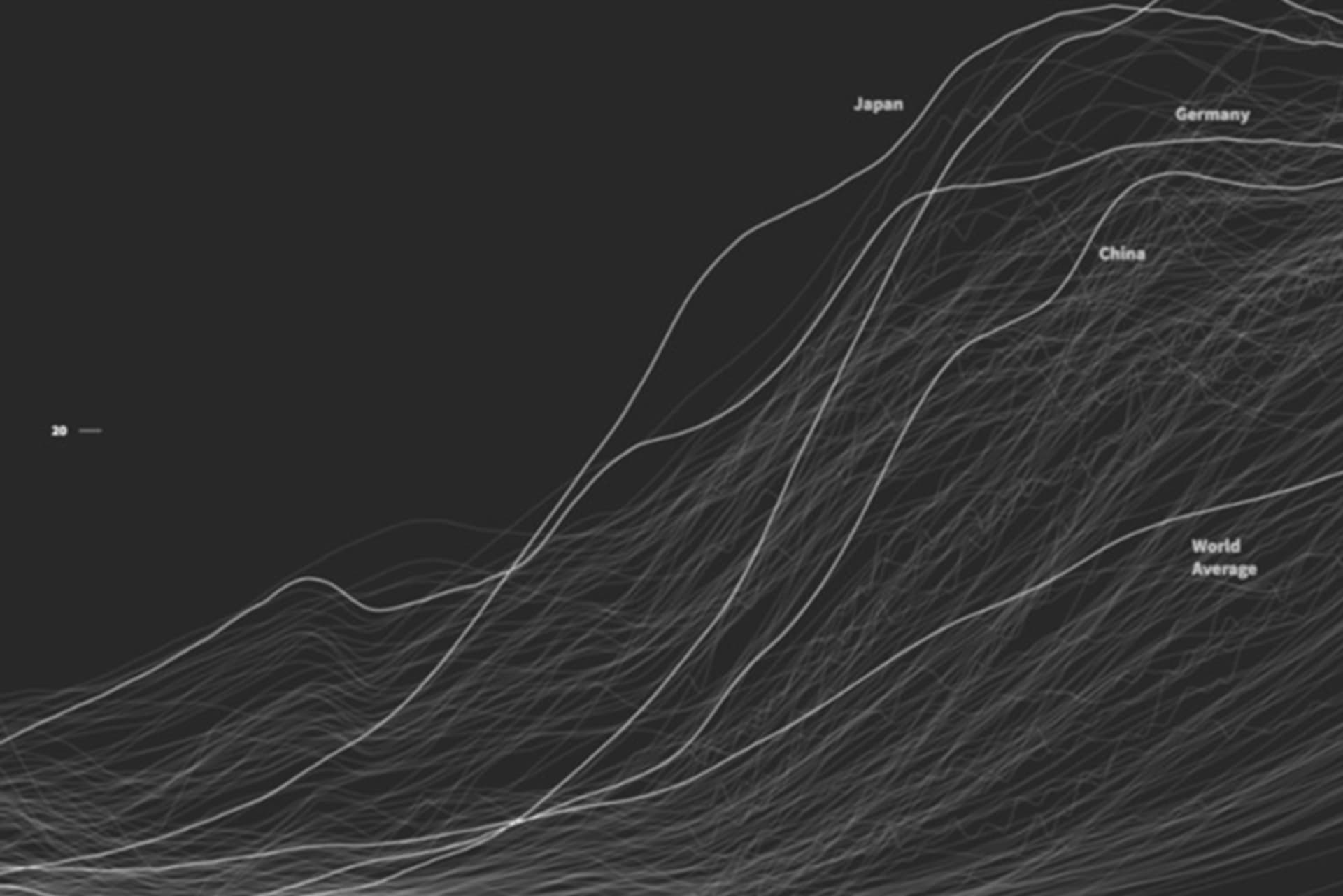 Centennial Speaker Series Session 5: Comparative Demographic Trends & Their Implications