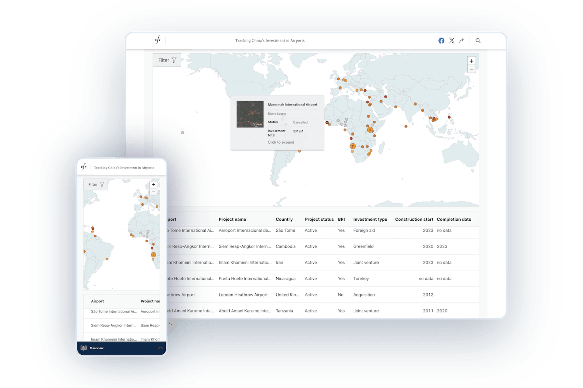 <p><span class="TextRun Highlight SCXW216400348 BCX0" lang="EN-US" xml:lang="EN-US" data-contrast="none"><span class="NormalTextRun SCXW216400348 BCX0">Notable collaborations with the Studies Program included </span><span class="NormalTextRun SCXW216400348 BCX0">an </span><span class="NormalTextRun SCXW216400348 BCX0">interactive</span></span> <span class="TextRun Highlight SCXW216400348 BCX0" lang="EN-US" xml:lang="EN-US" data-contrast="none"><span class="NormalTextRun SCXW216400348 BCX0">that explores the global spread of Chinese investments in airport infrastructure.</span></span><span class="TextRun SCXW216400348 BCX0" lang="EN-US" xml:lang="EN-US" data-contrast="none"><span class="NormalTextRun SCXW216400348 BCX0"> </span></span></p>
