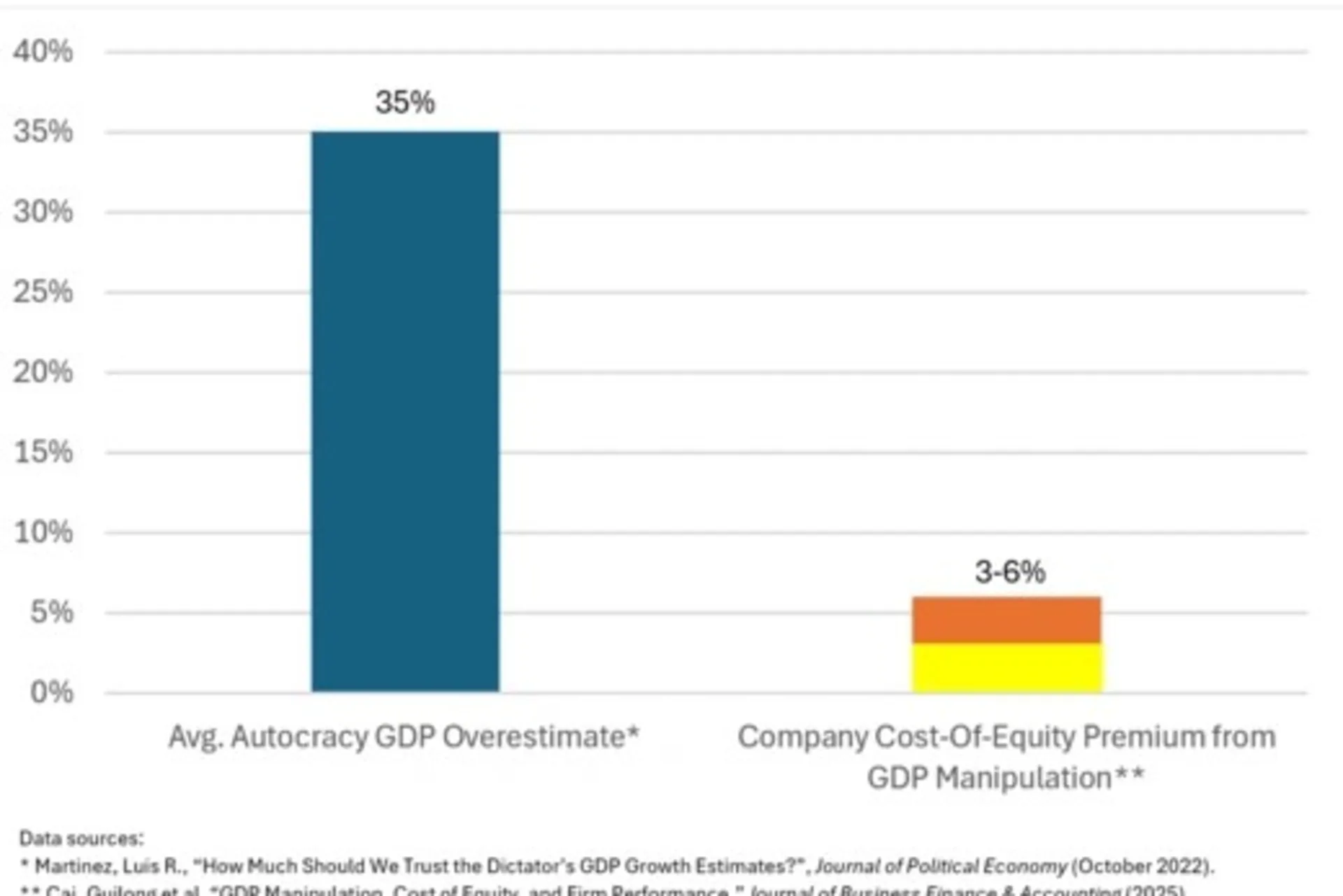 GDP Manipulation_0.png