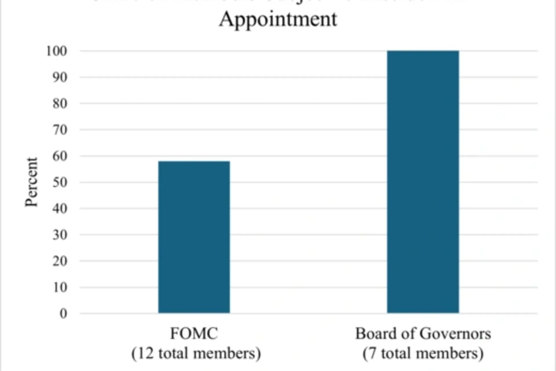 FOMC chart_0.png (1)