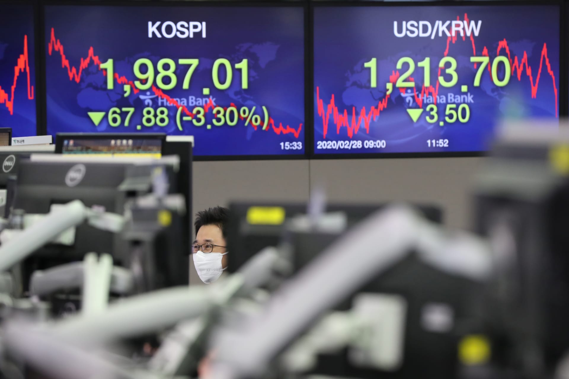 Stock Markets