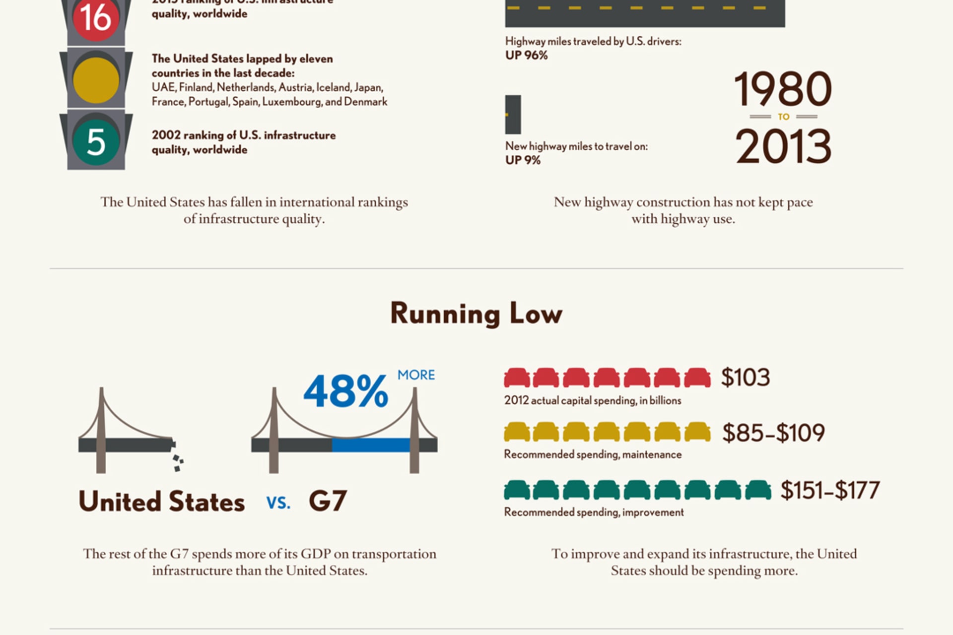 Renewing_America_Transportation_Scorecard_OR