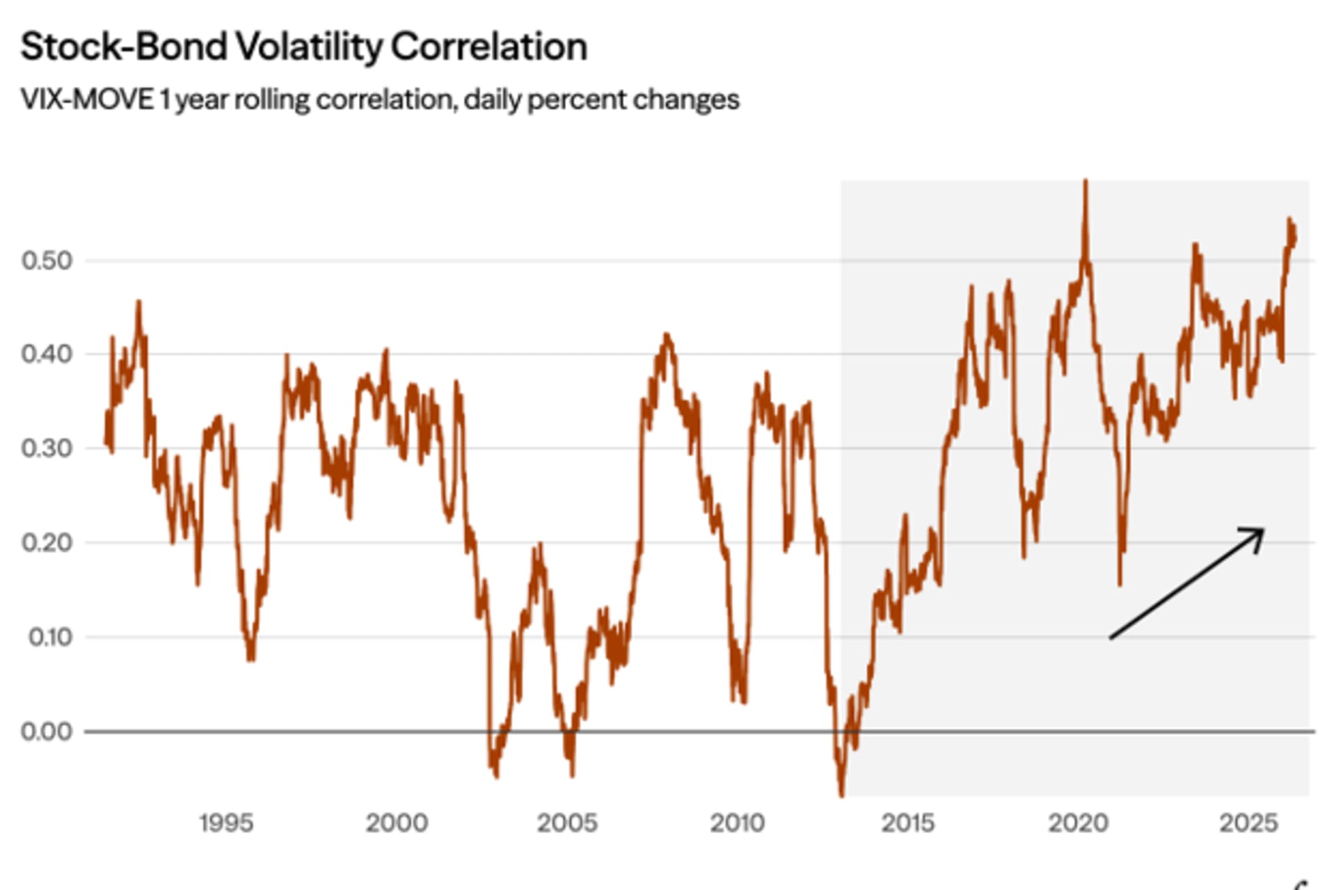 VIX SB