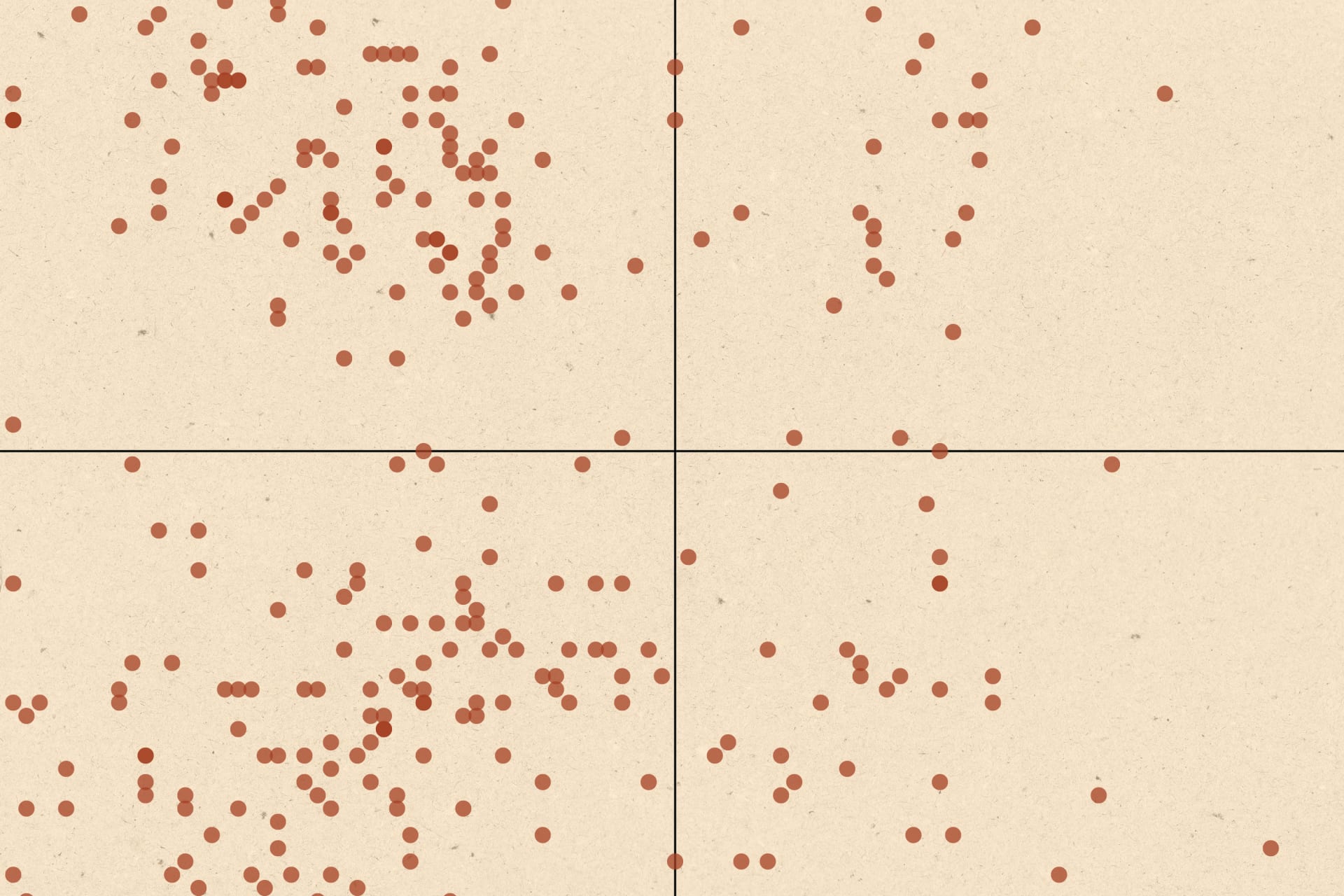 Scatterplot on a 2x2 axis