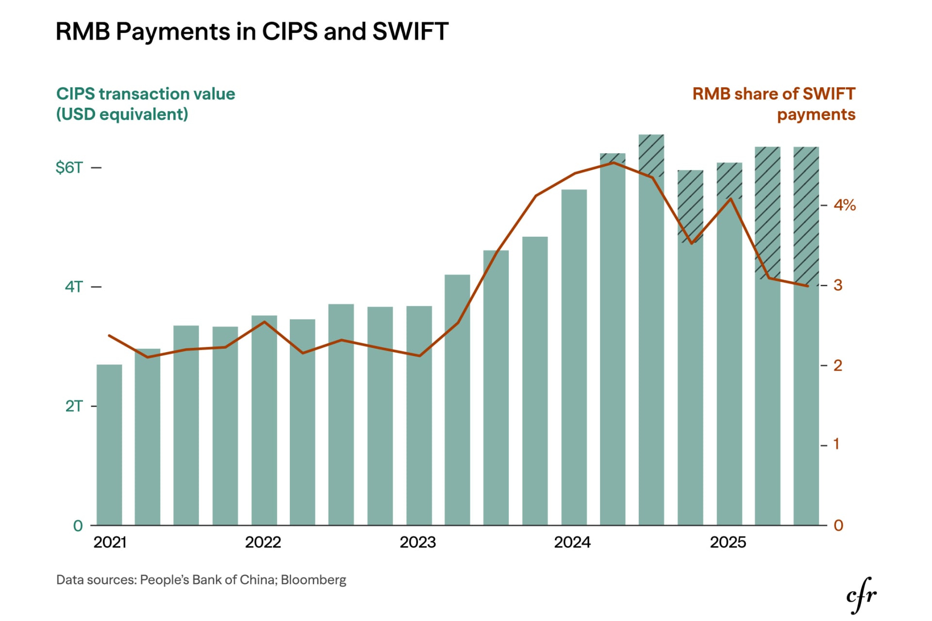 RMB Payments in CIPS and SWIFT