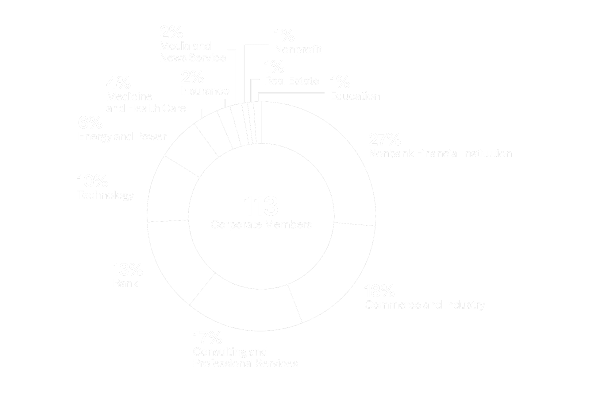 AR_CorporateMemberProfile_WhiteonTransparent_2026_3x2