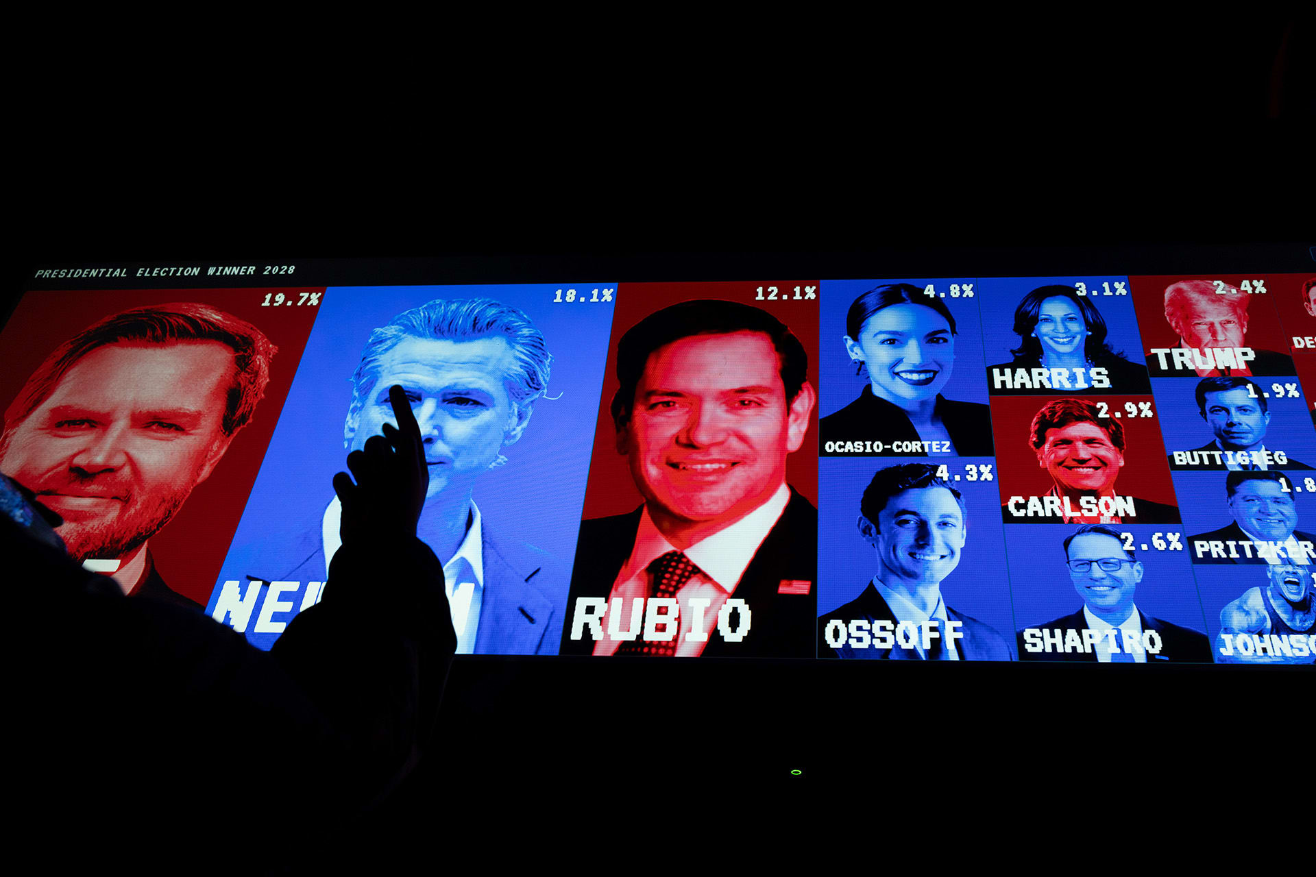 A light-up display shows 2028 presidential hopefuls and their prediction market percentages.