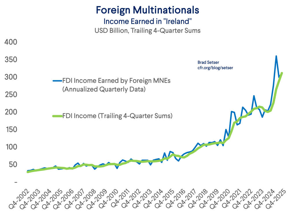 Irish Riets Data The Luck of the Irish | Council on Foreign Relations