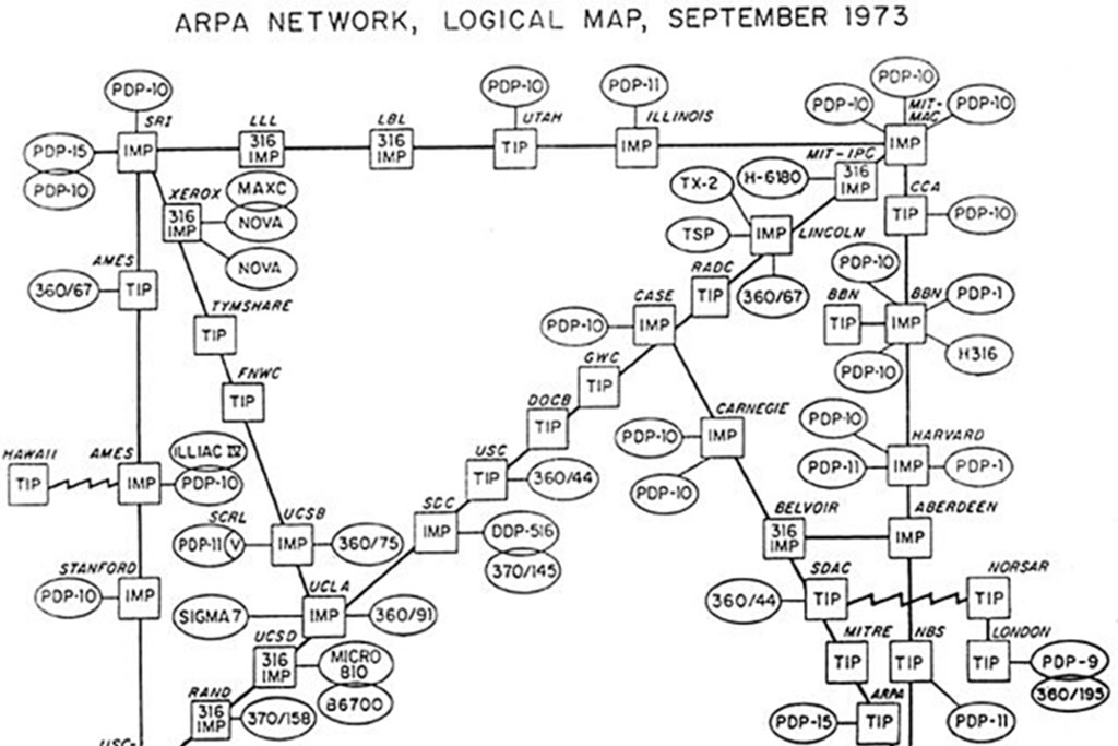The First Computer Networking History The Origins of the Internet | CFR Education