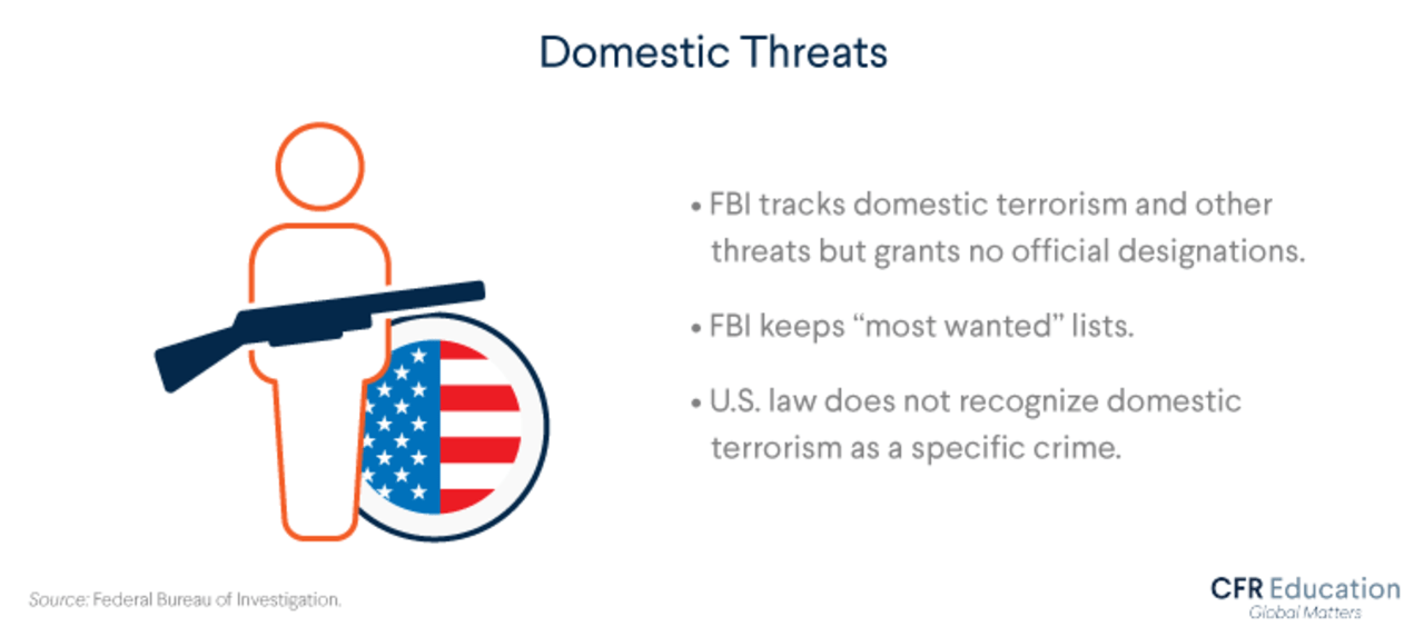 Terrorism: Confronting Terror | CFR Education