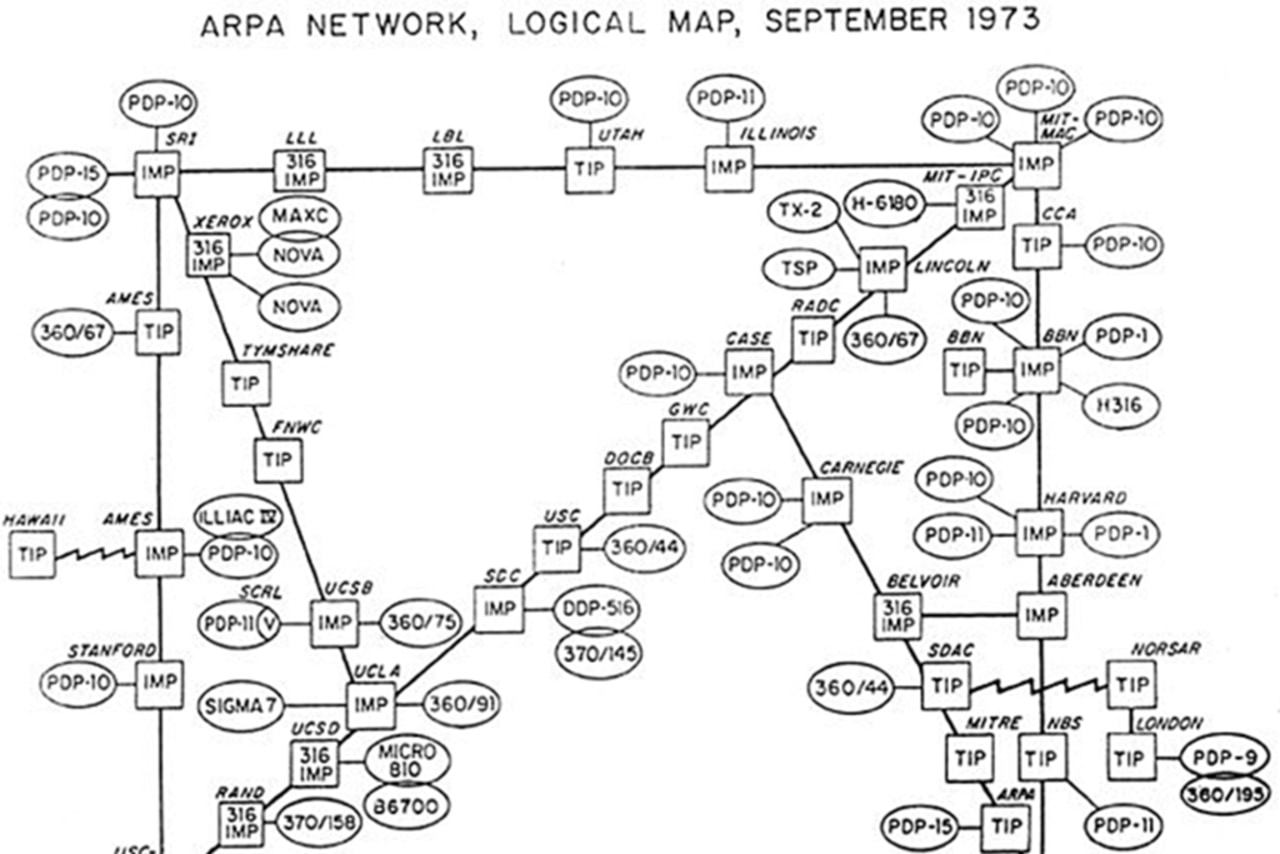 The Origins of the Internet | CFR Education