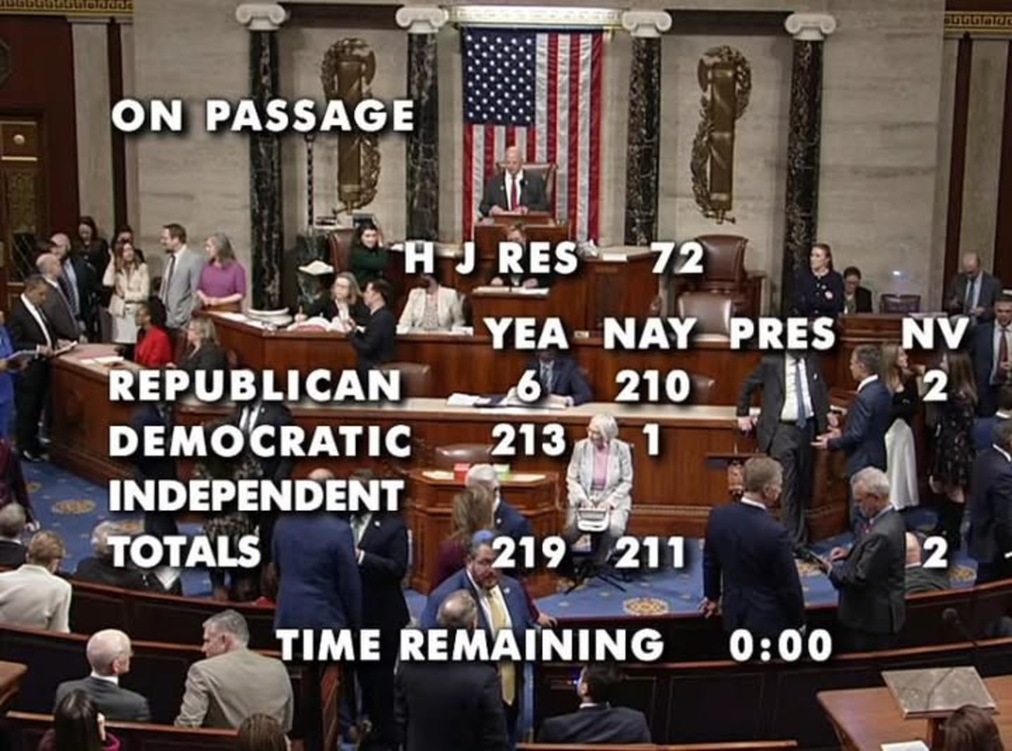The House Votes to Rein in Trump’s Canada Tariffs | Council on Foreign ...