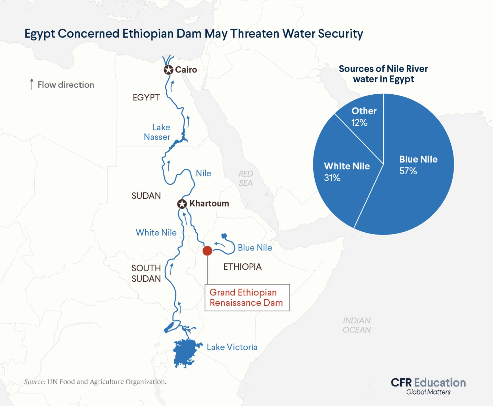 Concerns over Ethiopian Dam