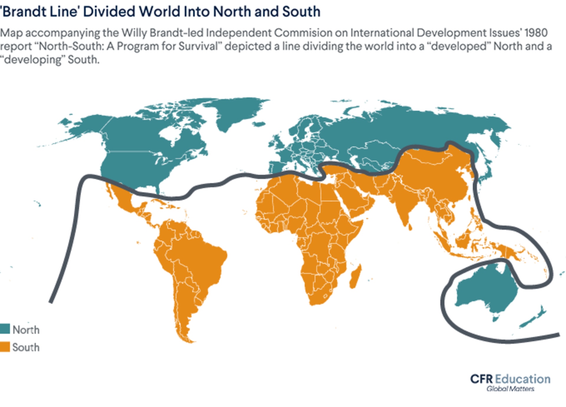 A map shows the Brandt Line that divides the world into North and South. The North is represented by blue and the South represented by orange.