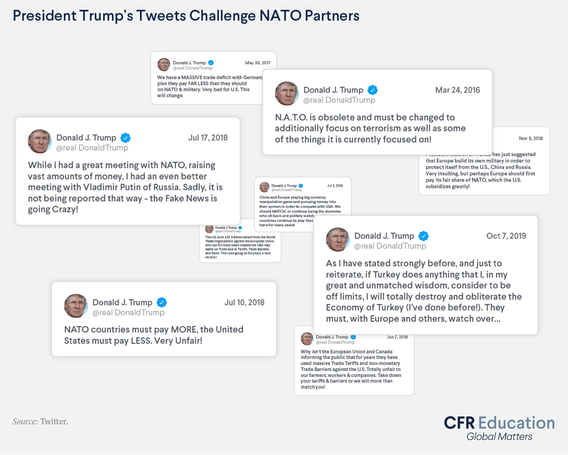 A graphic with nine screenshots of President Trump's tweets challenging NATO partners.