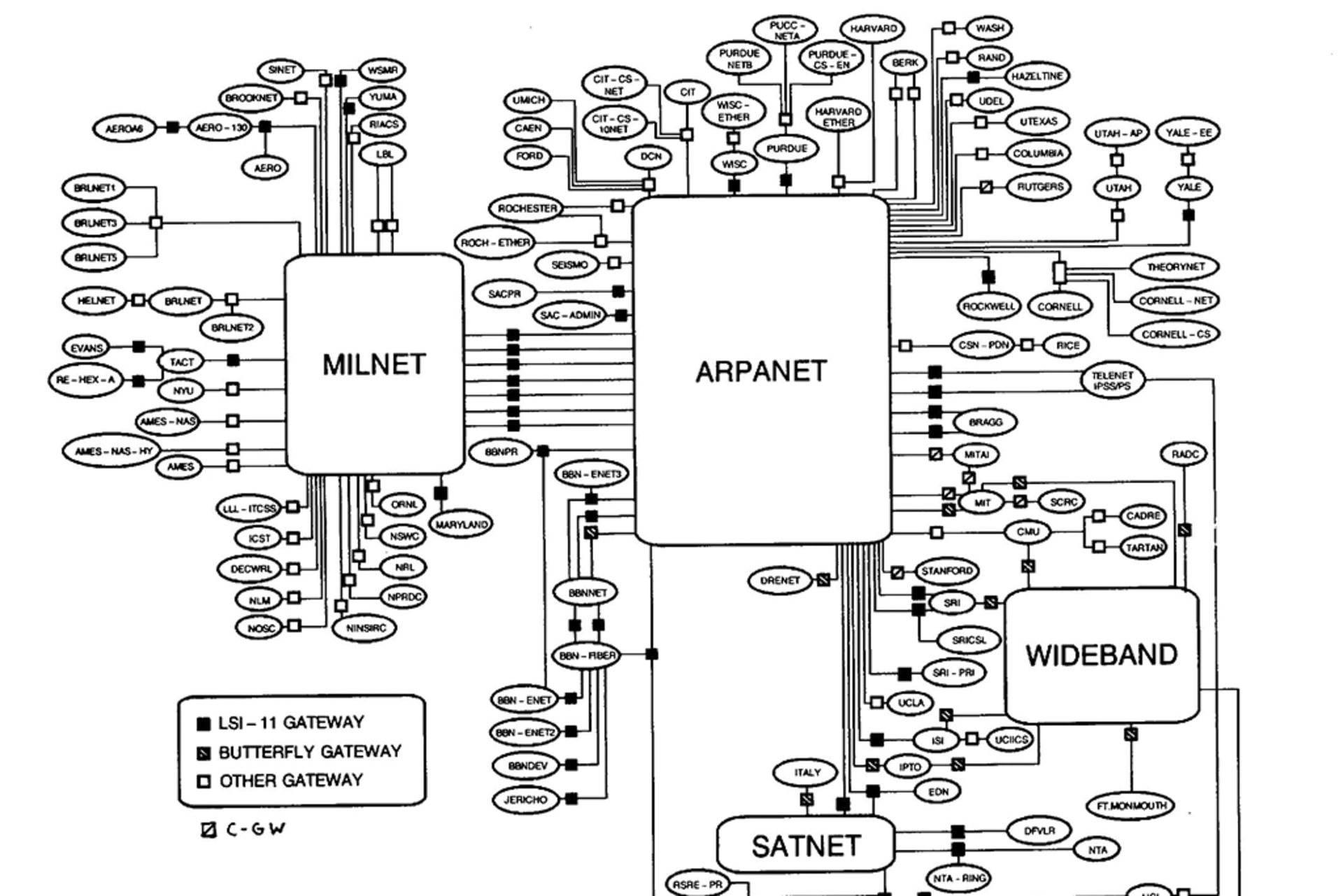 A map of the entire Internet from around 1985 or 1986.