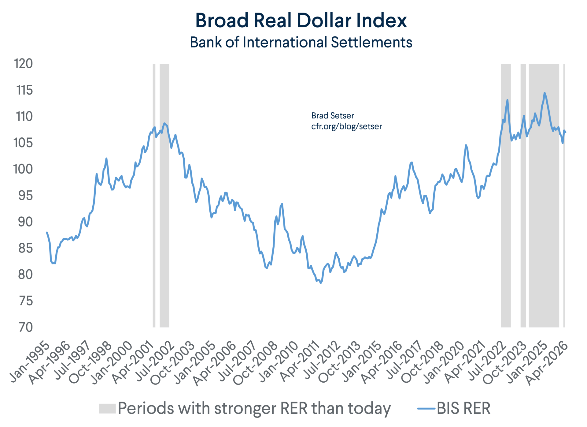 Currency Moves Can Drive Rebalancing | Council on Foreign Relations