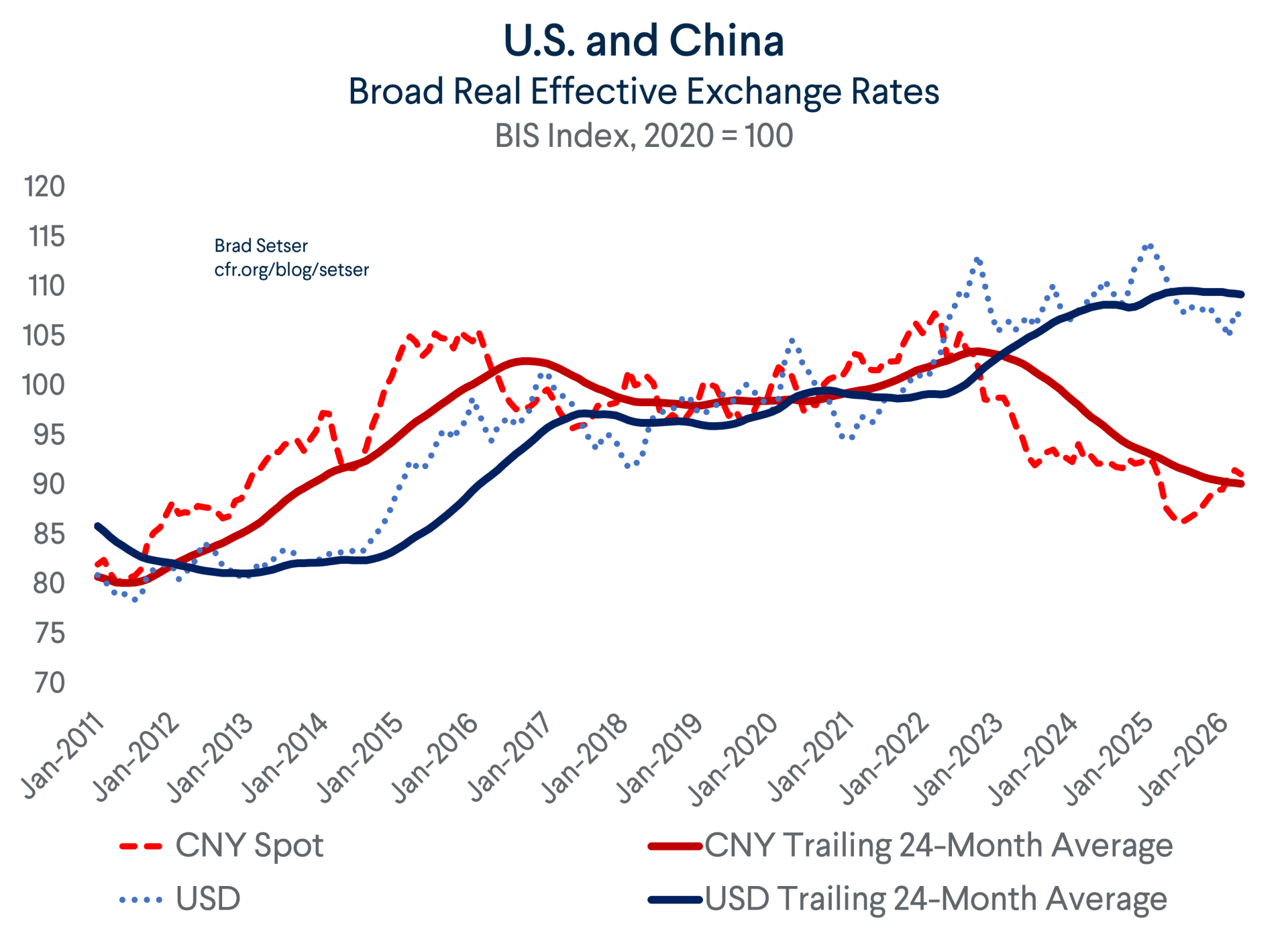 Currency Moves Can Drive Rebalancing | Council on Foreign Relations