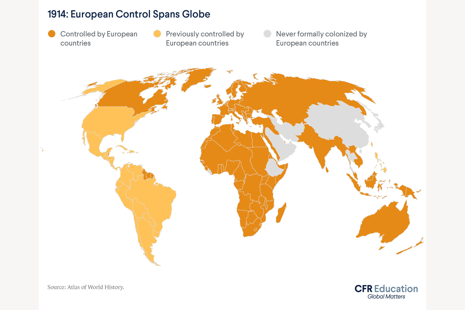 A map graphic showing the span of European control globally in 1914. Darker orange represents "controlled by European countries", lighter orange represents "previously controlled by European countries", and gray represents "never formally colonized by European countries".