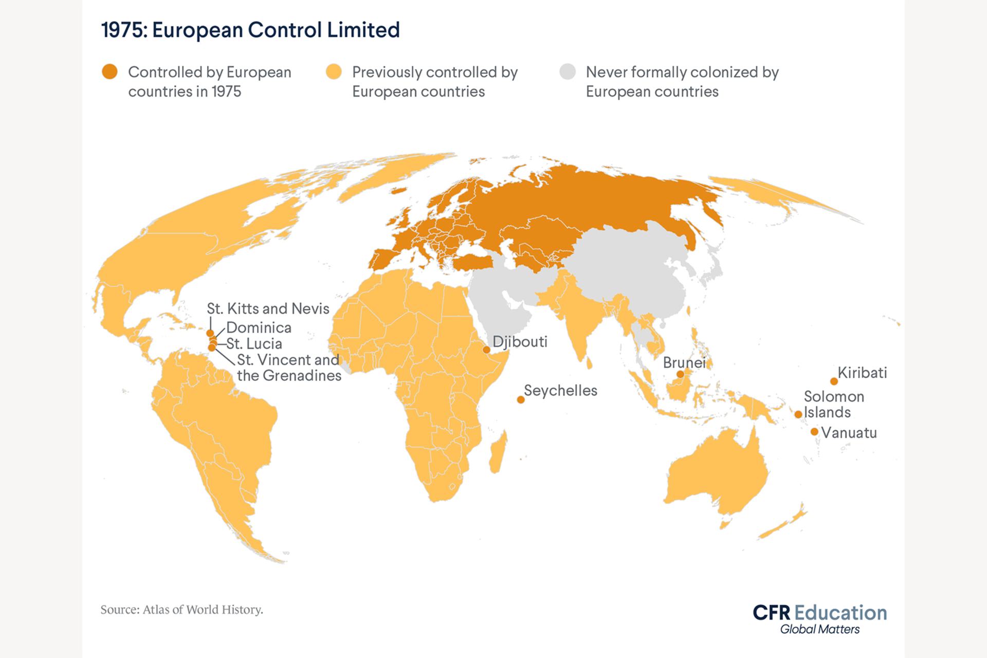 A map graphic showing limited European control globally in 1975. Darker orange represents "controlled by European countries in 1975", lighter orange represents "previously controlled by European countries", and gray represents "never formally colonized by European countries". Certain countries are highlighted/pinpointed on the map to show a more detailed look.