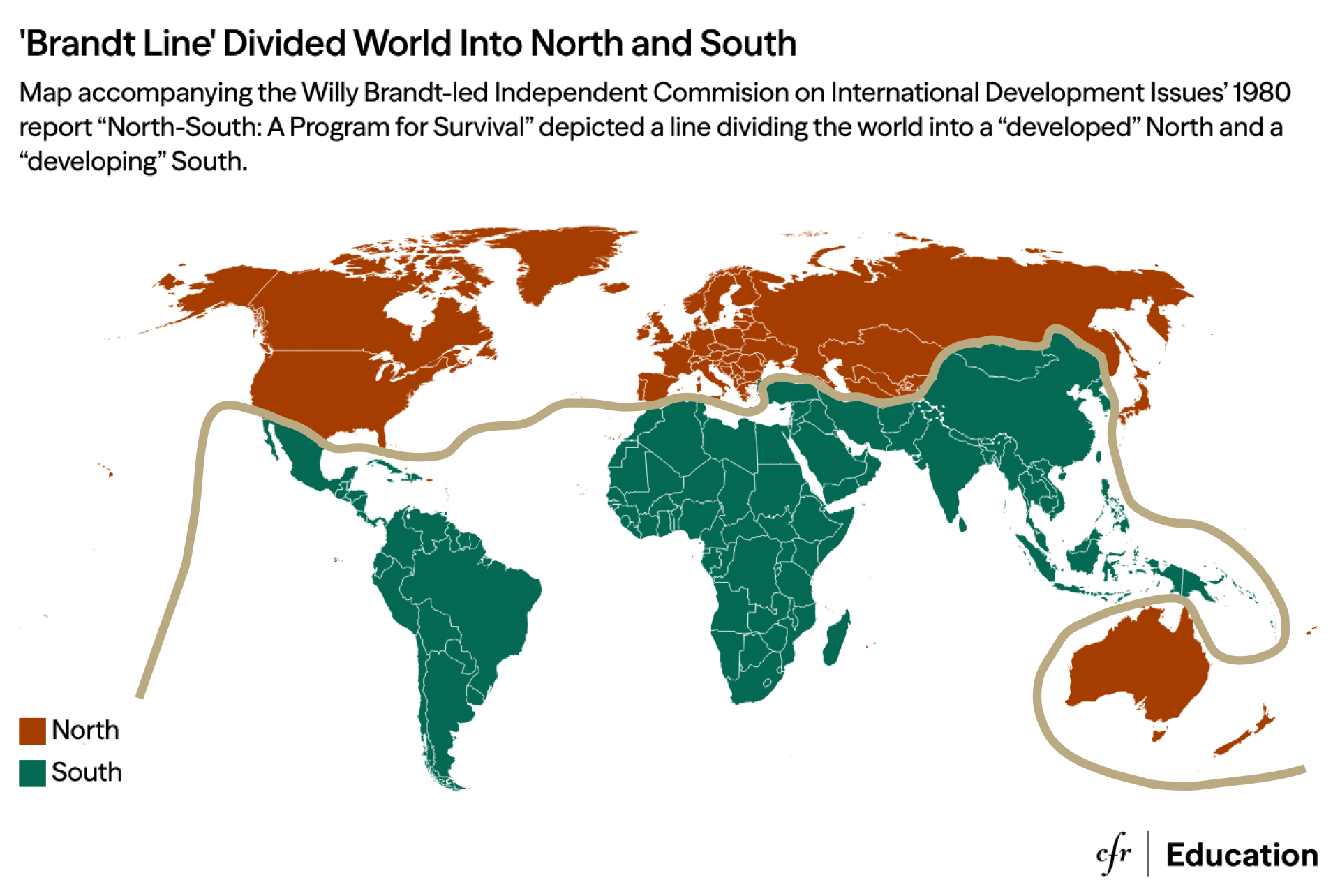 A map shows the Brandt Line that divides the world into North and South. The North is represented by red and the South represented by blue. A light brown line runs across the middle dividing the North and South.